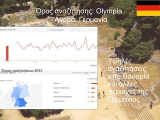 Όρος αναζήτησης: Olympia
Αγορά: Γερμανία

Όγκος αναζητήσεων 2013

Υψηλές
αναζητήσεις
από Βαυαρία
και άλλες
περιοχές της
Γε...