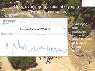 Όρος αναζήτησης: zeus at olympia
Αγορά: παγκοσμίως

Όγκος αναζητήσεων 2005-2013

• Ένας όρος
που
προέκυψε
είναι ο Δίας
στη...