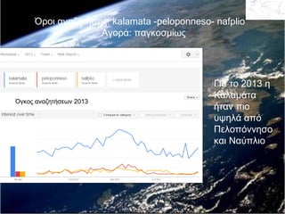 Όροι αναζήτησης: kalamata -peloponneso- nafplio
Αγορά: παγκοσμίως

Όγκος αναζητήσεων 2013

Για το 2013 η
Καλαμάτα
ήταν πιο...