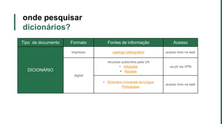 onde pesquisar
dicionários?
Tipo de documento Formato Fontes de informação Acesso
DICIONÁRIO
impresso catálogo bibliográfico acesso livre na web
digital
recursos subscritos pela UA
• Infopedia
• Houaiss
ua.pt/ via VPN
• Dicionário Universal da Língua
Portuguesa
acesso livre na web
 