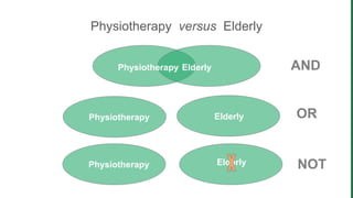 Physiotherapy versus Elderly
Physiotherapy Elderly
ElderlyPhysiotherapy
Physiotherapy Elderly
AND
OR
NOT
 