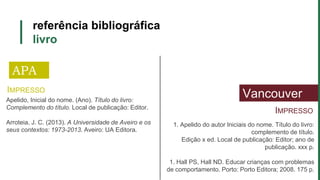referência bibliográfica
livro
Apelido, Inicial do nome. (Ano). Título do livro:
Complemento do título. Local de publicação: Editor.
Arroteia, J. C. (2013). A Universidade de Aveiro e os
seus contextos: 1973-2013. Aveiro: UA Editora.
IMPRESSO
APA
Vancouver
IMPRESSO
1. Apelido do autor Iniciais do nome. Título do livro:
complemento de título.
Edição x ed. Local de publicação: Editor; ano de
publicação. xxx p.
1. Hall PS, Hall ND. Educar crianças com problemas
de comportamento. Porto: Porto Editora; 2008. 175 p.
 