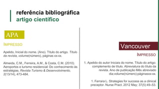 referência bibliográfica
artigo científico
IMPRESSO
APA
Vancouver
IMPRESSO
Apelido, Inicial do nome. (Ano). Título do artigo. Título
da revista, volume(número), páginas xx-xx.
Almeida, C.M., Ferreira, A.M., & Costa, C.M. (2010).
Aeroportos e turismo residencial: Do conhecimento às
estratégias. Revista Turismo & Desenvolvimento,
2(13/14), 473-484.
1. Apelido do autor Iniciais do nome. Título do artigo:
complemento de título. Abreviatura do título da
revista. Ano de publicação Mês abreviado
dia;volume(número):páginasxx-xx.
1. Ferrara L. Strategies for success as a clinical
preceptor. Nurse Pract. 2012 May; 37(5):49–53.
 