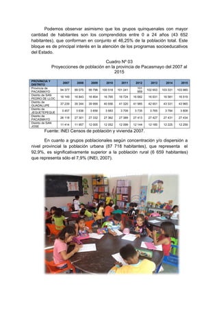 Podemos observar asimismo que los grupos quinquenales con mayor
cantidad de habitantes son los comprendidos entre 0 a 24 años (43 652
habitantes), que conforman en conjunto el 46,25% de la población total. Este
bloque es de principal interés en la atención de los programas socioeducativos
del Estado.
Cuadro Nº 03
Proyecciones de población en la provincia de Pacasmayo del 2007 al
2015
PROVINCIA Y
DISTRITO
2007 2008 2009 2010 2011 2012 2013 2014 2015
Provincia de
PACASMAYO
94 377 99 075 99 796 100 518 101 241
101
959
102 653 103 331 103 985
Distrito de SAN
PEDRO DE LLOC
16 149 16 843 16 804 16 765 16 724 16 682 16 631 16 581 16 519
Distrito de
GUADALUPE
37 239 39 344 39 999 40 656 41 320 41 985 42 651 43 331 43 965
Distrito de
JEQUETEPEQUE
3 457 3 636 3 656 3 683 3 709 3 735 3 765 3 784 3 808
Distrito de
PACASMAYO
26 118 27 301 27 332 27 362 27 389 27 413 27 427 27 431 27 434
Distrito de SAN
JOSE
11 414 11 957 12 005 12 052 12 099 12 144 12 185 12 225 12 259
Fuente: INEI Censos de población y vivienda 2007.
En cuanto a grupos poblacionales según concentración y/o dispersión a
nivel provincial la población urbana (87 718 habitantes), que representa el
92,9%, es significativamente superior a la población rural (6 659 habitantes)
que representa sólo el 7,9% (INEI, 2007).
 