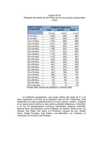 Cuadro Nº 04
Población del distrito de San Pedro de Lloc por grupos quinquenales
y sexo
Edad en qrupos
quinquenales
Población según sexo
Total Hombre Mujer
16 149 8 012 8 137
0 a 4 Años 1 346 686 660
5 a 9 Años 1 327 690 637
10 a 14 Años 1 776 890 886
15 a 19 Años 1 511 762 749
20 a 24 Años 1 262 625 637
25 a 29 Años 1 158 553 605
30 a 34 Años 1 171 551 620
35 a 39 Años 1 176 555 621
40 a 44 Años 1 112 545 567
45 a 49 Años 914 432 482
50 a 54 Años 800 402 398
55 a 59 Años 645 325 320
60 a 64 Años 561 279 282
65 a 69 Años 437 234 203
70 a 74 Años 345 180 165
75 a 79 Años 290 153 137
80 a 84 Años 172 83 89
85 a 89 Años 97 46 51
90 a 94 Años 35 17 18
95 a más Años 14 4 10
Fuente: INEI Censos de población y vivienda 2007.
La población sampedrana, cuyo grupo etáreo del rango de 0 a 24
años representa al 44,72% de la población total (43 651 habitantes), está
distribuida con mayor predominancia en la zona urbana y urbano - marginal
en el casco urbano central, en dos centros poblados (Mazanca y Chocofán)
y en los 20 asentamientos humanos reconocidos (Jatanca, Santonte,
Buenos Aires, San Demetrio, Cruce el Milagro, EL Hornito, Santa Lucía, Los
Sauces, San Pablo, San Isidro, La Primavera, Cacique de Lloc, Ontere
Giura, Virgilio Purizaga, José Gálvez, Las Maravillas, Los Húsares, La
Venturosa, El Amauta y Las Pirañas).
 