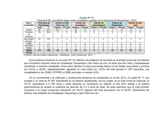 Cuadro Nº 12
Total de II.EE. por distrito según nivel, modalidad y gestión en la provincia de Pacasmayo - 2012
Nivel /
modalidad
Provincia de
Pacasmayo
Distrito de San
Pedro de Lloc
Distrito de
Guadalupe
Distrito de
Jequetepeque
Distrito de
Pacasmayo
Distrito de San
José
Total % Público Privado Público Privado Público Privado Público Privado Público Privado
Inicial 88 40,6 8+C 5 22 14 2 2 7 16 10 0
Primaria
de
menores
79 36,4 11 5 20 11 2 1 8 9 12 0
Secundaria
de men.
33 15,2 3 3 7 4 1 0 5 5 5 0
CEBA 3 1,4 1 0 1 0 0 0 1 0 0 0
CETPRO 11 5,1 1 1 2 2 0 0 1 3 1 0
CEBE 3 1,4 1 0 1 0 0 0 1 0 0 0
GRAN
TOTAL
217 100 25 14 53 31 5 3 23 33 28 0
FUENTE: Área de Gestión Institucional – Estadística. UGEL-Pacasmayo, 2012. *
Como podemos observar en el cuadro Nº 10, referido a la población de docentes en el ámbito provincial, los distritos
que concentran mayores cifras son Guadalupe, Pacasmayo y San Pedro de Lloc, en tanto que San José y Jequetepeque
concentran a menores cantidades. Entre estos distritos el mayor porcentaje labora en los niveles secundaria y primaria
con 40,3% y 39,6%, respectivamente; siguiendo el nivel inicial con 15,2% del total general (1 597 docentes). Las
modalidades en los CEBA, CETPRO y CEBE acumulan un escaso 4,0%.
En lo concerniente a la matrícula y consecuente presencia de estudiantes en el año 2012, el cuadro Nº 11 nos
muestra a un total de 24 981 estudiantes en el sistema escolarizado, de los cuales, en el nivel inicial se matriculó un
16,7%, equivalente a 4 180 niños y niñas dándose un incremento en relación al año 2011 debido a la política
gubernamental de ampliar la cobertura de atención de 3 a 5 años de edad. Se tiene asimismo que el nivel primario
concentra a la mayor proporción estudiantil con 45,1% seguido del nivel secundario con el 34,0%. Obviamente los
distritos más poblados son Guadalupe, Pacasmayo y San Pedro de Lloc.
 
