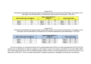 Cuadro Nº 13
Porcentaje de estudiantes del segundo grado de educación primaria en la provincia de Pacasmayo, en la región y en el
país según nivel de desempeño en Comprensión Lectora (área Comunicación) - ECE 2012-
RESULTADOS UGEL PACASMAYO
RESULTADOS REGIÓN LA
LIBERTAD RESULTADOS PERÚ
% % ee % ee
Nivel 2 35,9 Nivel 2 31,2 1,25 Nivel 2 30,9 0,39
Nivel 1 55,4 Nivel 1 50,9 1 Nivel 1 49,3 0,31
< Nivel 1 8,7 < Nivel 1 17,9 1,02 < Nivel 1 19,8 0,24
Cuadro Nº 14
Porcentaje de estudiantes del segundo grado de educación primaria en la provincia de Pacasmayo, en la región y en el
país según nivel de desempeño en la Resolución de Problemas Matemáticos (área Matemática) - ECE 2012-
RESULTADOS UGEL PACASMAYO
RESULTADOS REGIÓN LA
LIBERTAD RESULTADOS PERÚ
% % ee % ee
Nivel 2 16 Nivel 2 13,7 1,04 Nivel 2 12,8 0,32
Nivel 1 42,7 Nivel 1 38,3 0,93 Nivel 1 38,2 0,25
< Nivel 1 41,3 < Nivel 1 48,1 1,55 < Nivel 1 49 0,42
Tal como se aprecia, en comprensión lectora se ha superado ligeramente (35,9%) a la meta propuesta para el 2012 (35,72%);
mientras que en Matemática la distancia negativa ha sido amplia, a pesar de los logros ascendentes en los años 2008, 2009 y
2010. Haber logrado sólo que el 16% de estudiantes llegue al Nivel 2 frente a la meta propuesta para el año 2012 (26,34%) y a lo
obtenido en el año 2011 (17,4%) nos debe comprometer a multiplicar esfuerzos en estrategias de intervención más eficaces.
 