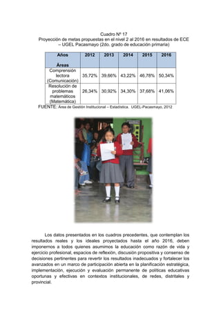 Cuadro Nº 17
Proyección de metas propuestas en el nivel 2 al 2016 en resultados de ECE
– UGEL Pacasmayo (2do. grado de educación primaria)
Años
Áreas
2012 2013 2014 2015 2016
Comprensión
lectora
(Comunicación)
35,72% 39,66% 43,22% 46,78% 50,34%
Resolución de
problemas
matemáticos
(Matemática)
26,34% 30,92% 34,30% 37,68% 41,06%
FUENTE: Área de Gestión Institucional – Estadística. UGEL-Pacasmayo, 2012
Los datos presentados en los cuadros precedentes, que contemplan los
resultados reales y los ideales proyectados hasta el año 2016, deben
imponernos a todos quienes asumimos la educación como razón de vida y
ejercicio profesional, espacios de reflexión, discusión propositiva y consenso de
decisiones pertinentes para revertir los resultados inadecuados y fortalecer los
avanzados en un marco de participación abierta en la planificación estratégica,
implementación, ejecución y evaluación permanente de políticas educativas
oportunas y efectivas en contextos institucionales, de redes, distritales y
provincial.
 