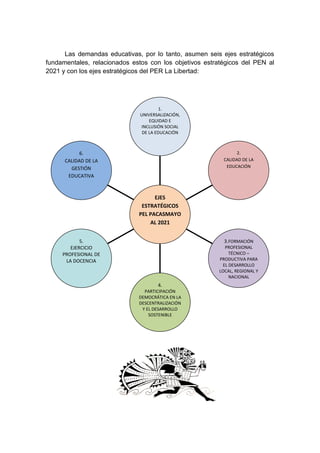 Las demandas educativas, por lo tanto, asumen seis ejes estratégicos
fundamentales, relacionados estos con los objetivos estratégicos del PEN al
2021 y con los ejes estratégicos del PER La Libertad:
6.
CALIDAD DE LA
GESTIÓN
EDUCATIVA
5.
EJERCICIO
PROFESIONAL DE
LA DOCENCIA
4.
PARTICIPACIÓN
DEMOCRÁTICA EN LA
DESCENTRALIZACIÓN
Y EL DESARROLLO
SOSTENIBLE
3.FORMACIÓN
PROFESIONAL
TÉCNICO –
PRODUCTIVA PARA
EL DESARROLLO
LOCAL, REGIONAL Y
NACIONAL
2.
CALIDAD DE LA
EDUCACIÓN
1.
UNIVERSALIZACIÓN,
EQUIDAD E
INCLUSIÓN SOCIAL
DE LA EDUCACIÓN
EJES
ESTRATÉGICOS
PEL PACASMAYO
AL 2021
 