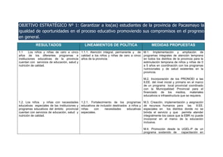OBJETIVO ESTRATÉGICO Nº 1: Garantizar a los(as) estudiantes de la provincia de Pacasmayo la
igualdad de oportunidades en el proceso educativo promoviendo sus compromisos en el progreso
en general.
RESULTADOS LINEAMIENTOS DE POLÍTICA MEDIDAS PROPUESTAS
1.1 Los niños y niñas de cero a cinco
años de los diferentes programas e
instituciones educativas de la provincia
cuentan con servicios de educación, salud y
nutrición de calidad.
1.2. Los niños y niñas con necesidades
educativas especiales de las instituciones y
programas educativos del ámbito provincial
cuentan con servicios de educación, salud y
nutrición de calidad.
1.1.1. Atención integral, permanente y de
calidad a los niños y niñas de cero a cinco
años de la provincia.
1.2.1. Fortalecimiento de los programas
educativos de inclusión destinados a niños y
niñas con necesidades educativas
especiales.
M.1. Implementación y ampliación de
programas integrales de atención temprana
en todos los distritos de la provincia para la
estimulación temprana de niños y niñas de 0
a 5 años en coordinación con los programas
nutricionales y de salud existentes en la
provincia.
M.2. Incorporación de los PRONOEI a las
II.EE. del nivel inicial y primario en el marco
de un programa local provincial coordinado
con la Municipalidad Provincial para el
financiado de los medios, materiales
educativos e infraestructura que se requiera.
M.3. Creación, implementación y asignación
de recursos humanos para las II.EE.
especiales en los distritos donde no se
brinda el servicio y que permita atender
integralmente los casos que la EBR no puede
incorporar en el marco de la educación
inclusiva.
M.4. Promoción desde la UGEL-P de un
programa sostenido de capacitación en
 