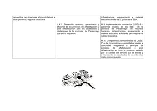requeridos para insertarse al mundo laboral a
nivel provincial, regional y nacional.
1.4.2. Desarrollo oportuno, garantizado y
eficiente de los procesos de alfabetización y
post alfabetización para los ciudadanos y
ciudadanas de la provincia de Pacasmayo
que así lo requieran.
infraestructura, equipamiento y material
educativo de las II.EE. públicas de EBR.
M.9. Implementación compartida (UGEL-P /
gobiernos locales) de las II.EE de la
provincia de Pacasmayo con recursos
humanos, infraestructura, equipamiento y
material educativo suficiente para mejorar la
calidad educativa.
M.10. Compromiso permanente de la UGEL-
P en la convocatoria a autoridades locales y
comunidad magisterial a participar de
procesos de alfabetización y post
alfabetización en toda la provincia velando
por la calidad del servicio que se brinda y
evidenciando los resultados de acuerdo a las
metas consensuadas.
 