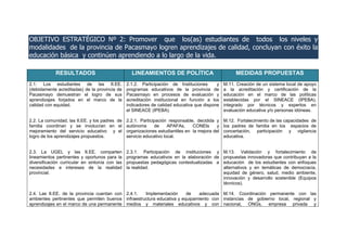OBJETIVO ESTRATÉGICO Nº 2: Promover que los(as) estudiantes de todos los niveles y
modalidades de la provincia de Pacasmayo logren aprendizajes de calidad, concluyan con éxito la
educación básica y continúen aprendiendo a lo largo de la vida.
RESULTADOS LINEAMIENTOS DE POLÍTICA MEDIDAS PROPUESTAS
2.1. Los estudiantes de las II.EE.
(debidamente acreditadas) de la provincia de
Pacasmayo demuestran el logro de sus
aprendizajes forjados en el marco de la
calidad con equidad.
2.2. La comunidad, las II.EE. y los padres de
familia coordinan y se involucran en el
mejoramiento del servicio educativo y el
logro de los aprendizajes propuestos.
2.3. La UGEL y las II.EE. comparten
lineamientos pertinentes y oportunos para la
diversificación curricular en sintonía con las
necesidades e intereses de la realidad
provincial.
2.4. Las II.EE. de la provincia cuentan con
ambientes pertinentes que permiten buenos
aprendizajes en el marco de una permanente
2.1.2. Participación de Instituciones y
programas educativos de la provincia de
Pacasmayo en procesos de evaluación y
acreditación institucional en función a los
indicadores de calidad educativa que dispone
el SINEACE (IPEBA).
2.2.1. Participación responsable, decidida y
autónoma de APAFAs, CONEIs y
organizaciones estudiantiles en la mejora del
servicio educativo local.
2.3.1. Participación de instituciones y
programas educativos en la elaboración de
propuestas pedagógicas contextualizadas a
la realidad.
2.4.1. Implementación de adecuada
infraestructura educativa y equipamiento con
medios y materiales educativos y con
M.11. Creación de un sistema local de apoyo
a la acreditación y certificación de la
educación en el marco de las políticas
establecidas por el SINEACE (IPEBA),
integrado por técnicos y expertos en
evaluación educativa y/o personas idóneas.
M.12. Fortalecimiento de las capacidades de
los padres de familia en los espacios de
concertación, participación y vigilancia
educativa.
M.13. Validación y fortalecimiento de
propuestas innovadoras que contribuyan a la
educación de los estudiantes con enfoques
alternativos y en temáticas de democracia,
equidad de género, salud, medio ambiente,
innovación y desarrollo sostenible (Equipos
técnicos).
M.14. Coordinación permanente con las
instancias de gobierno local, regional y
nacional, ONGs, empresa privada y
 