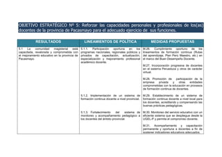 OBJETIVO ESTRATÉGICO Nº 5: Reforzar las capacidades personales y profesionales de los(as)
docentes de la provincia de Pacasmayo para el adecuado ejercicio de sus funciones.
RESULTADOS LINEAMIENTOS DE POLÍTICA MEDIDAS PROPUESTAS
5.1 La comunidad magisterial está
capacitada, revalorada y comprometida con
el mejoramiento educativo en la provincia de
Pacasmayo.
5.1.1. Participación oportuna en los
programas nacionales, regionales públicos y
privados de capacitación, actualización,
especialización y mejoramiento profesional
académico docente.
5.1.2. Implementación de un sistema de
formación continua docente a nivel provincial.
5.1.3. Fortalecimiento del sistema de
monitoreo y acompañamiento pedagógico a
los docentes del ámbito provincial.
M.26. Cumplimiento oportuno de los
lineamientos de formación continua (Rutas
del aprendizaje, Plan Perú Maestro, etc.) en
el marco del Buen Desempeño Docente.
M.27. Incorporación progresiva de docentes
en el sistema Perueduca y otros de carácter
virtual.
M.28. Promoción de participación de la
empresa privada y otras entidades
comprometidas con la educación en procesos
de formación continua de docentes.
M.29. Establecimiento de un sistema de
formación continua docente a nivel local para
los docentes, acreditando y compensando las
buenas prácticas pedagógicas.
M.30. Monitoreo del servicio educativo con un
eficiente sistema que se despliegue desde la
UGEL-P y permita el compromiso docente.
M.31. Acompañamiento y capacitación
permanente y oportuna a docentes a fin de
sostener indicadores educativos adecuados.
 