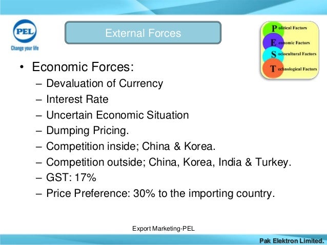 economic forces