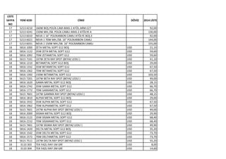 LİSTE
SAYFA
NO
YENİ KOD CİNSİ DÖVİZ 2014 LİSTE
17 5213 4210 160W BOŞ POLİK.CAM ARAS 2 ATÖL.ARM.E27 92,00
17 5213 4241 150W MH./SB. POLİK.CAMLI ARAS 2 ATÖLYE A 130,00
17 5213 6010 NEVA 1 16" POLİKARBON CAMLI ATÖLYE BOŞ E 92,00
17 5213 6021 NEVA 1 70W MH./SB. 16" POLİKARBON CAMLI 144,00
17 5213 6031 NEVA 1 150W MH./SB. 16" POLİKARBON CAMLI 155,00
18 5816 1000 ZETA METAL SOPT G12 BOŞ USD 21,10
18 5816 1122 35W ZETA METAL SOPT G12 USD 59,60
18 5816 1092 70W ZETAMETAL SOPT G12 USD 59,60
18 5615 7101 1X7W ZETA RAY SPOT (BEYAZ LEDLİ ) USD 41,10
18 5816 1210 BETAMETAL SOPT G12 BOŞ USD 29,00
18 5816 1332 35W BETAMETAL SOPT G12 USD 67,50
18 5816 1362 70W BETAMETAL SOPT G12 USD 67,50
18 5816 1392 150W BETAMETAL SOPT G12 USD 103,50
18 5615 7201 1X7W BETA RAY SPOT (BEYAZ LEDLİ ) USD 49,00
18 5816 1620 GAMA METAL SOPT G12 BOŞ USD 28,15
18 5816 1742 35W GAMA METAL SOPT G12 USD 66,70
18 5816 1772 70W GAMAMETAL SOPT G12 USD 66,70
18 5615 7601 1X7W GAMMA RAY SPOT (BEYAZ LEDLİ ) USD 48,15
18 5816 1810 ALPHA METAL SOPT G12 BOŞ USD 29,00
18 5816 1932 35W ALPHA METAL SOPT G12 USD 67,50
18 5816 1962 70W ALPHAMETAL SOPT G12 USD 67,50
18 5615 7601 1X7W ALPHA RAY SPOT (BEYAZ LEDLİ ) USD 49,00
18 5816 2000 SİGMA METAL SOPT G12 BOŞ USD 29,90
18 5816 2122 35W SİGMA METAL SOPT G12 USD 68,40
18 5816 2152 70W SİGMAMETAL SOPT G12 USD 68,40
18 5615 7401 1X7W SİGMA RAY SPOT (BEYAZ LEDLİ ) USD 49,90
18 5816 1420 DELTA METAL SOPT G12 BOŞ USD 35,20
18 5816 1542 35W DELTA METAL SOPT G12 USD 73,70
18 5816 1572 70W DELTAMETAL SOPT G12 USD 73,70
18 5615 7511 1X7W DELTA RAY SPOT (BEYAZ LEDLİ ) USD 55,20
18 3110 303 TEK FAZLI RAY 1M GRİ USD 8,00
18 3110 304 TEK FAZLI RAY 2M GRİ USD 14,60
 