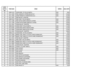 LİSTE
SAYFA
NO
YENİ KOD CİNSİ DÖVİZ 2014 LİSTE
24 5984 6110 150W MHN- TD PELUX AMPUL USD 8,60
24 5511 1920 70W HAREKETLİ VİTRİN BEYAZ G12 USD 25,00
24 5511 1950 150W HAREKETLİ VİTRİN BEYAZ G12 USD 25,00
24 5511 2431 70W BALAST +İGNİTÖR 29,00
24 5984 6510 70W CDM-T PELUX AMPUL USD 10,00
24 5511 1280 70W SATEN SARİN HAREKETLİ VİTRİN USD 30,00
24 5511 1290 150W SATEN SARİN HAREKETLİ VİTRİN USD 30,00
24 5511 2441 150W BALAST +İGNİTÖR 38,00
24 5984 6520 150W CDM-T PELUX AMPUL USD 11,00
24 5512 8190 150W KARE SORTO KROM VİTRİN USD 23,00
24 5512 4600 150W KARE SARİN SATEN VİTRİN USD 23,00
24 5511 2441 150W BALAST +İGNİTÖR 38,00
24 5984 6110 150W MHN- TD PELUX AMPUL USD 8,60
24 5512 7930 MARE 5 İNÇ 70W G-12 DUYLU KARE DOWNLIGHT USD 16,00
24 5512 7940 MARE 5 İNÇ 150W G-12 DUYLU KARE DOWNLIGHT USD 16,00
24 5511 2431 70W BALAST +İGNİTÖR 29,00
24 5984 6510 70W CDM-T PELUX AMPUL USD 10,00
24 5512 4850 SARİN5 İNÇ 70W G-12 DUYLU KARE DOWNLIGHT USD 16,00
24 5512 4860 SARİN5 İNÇ 150W G-12 DUYLU KARE DOWNLIGHT USD 16,00
24 5511 2441 150W BALAST +İGNİTÖR 38,00
24 5984 6520 150W G-12 CDMT AMPUL USD 11,00
25 5610 4000 55W POPART USD 40,00
25 5610 3000 55W PLANET USD 40,00
25 5113 1351 32W OPTİK 20,00
25 5113 1371 32W MERCEK 20,00
25 5113 1352 32W OPTİK ELEKTRONİK 21,00
25 5113 1372 32W MERCEK ELEKTRONİK 21,00
25 5111 1312 32W CEMRE ELEKTRONİK 18,00
25 5111 1211 1X32W İLKBAHAR 22,00
25 5115 1111 32W OPAL YUVARLAK ARM. 22,00
25 5115 1141 32W OPAL KARE ARM. 22,00
25 5112 1711 32W SAVER T5 USD 4,50
 