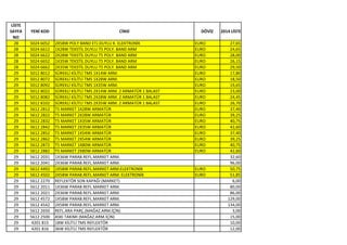 LİSTE
SAYFA
NO
YENİ KOD CİNSİ DÖVİZ 2014 LİSTE
28 5024 6052 2X58W POLY BAND ETJ.DUYLU K. ELEKTRONİK EURO 27,65
28 5024 6612 1X28W TEKSTİL DUYLU T5 POLY. BAND ARM EURO 24,65
28 5024 6622 2X28W TEKSTİL DUYLU T5 POLY. BAND ARM EURO 28,00
28 5024 6652 1X35W TEKSTİL DUYLU T5 POLY. BAND ARM EURO 26,15
28 5024 6662 2X35W TEKSTİL DUYLU T5 POLY. BAND ARM EURO 29,50
29 5012 8012 SÜREKLİ KİLİTLİ TMS 1X14W ARM. EURO 17,80
29 5012 8072 SÜREKLİ KİLİTLİ TMS 1X28W ARM. EURO 18,50
29 5012 8092 SÜREKLİ KİLİTLİ TMS 1X35W ARM. EURO 19,65
29 5012 8022 SÜREKLİ KİLİTLİ TMS 2X14W ARM. 2 ARMATÜR 1 BALAST EURO 23,00
29 5012 8082 SÜREKLİ KİLİTLİ TMS 2X28W ARM. 2 ARMATÜR 1 BALAST EURO 24,45
29 5012 8102 SÜREKLİ KİLİTLİ TMS 2X35W ARM. 2 ARMATÜR 1 BALAST EURO 26,70
29 5612 2812 T5 MARKET 1X28W ARMATÜR EURO 37,40
29 5612 2822 T5 MARKET 2X28W ARMATÜR EURO 39,25
29 5612 2832 T5 MARKET 1X35W ARMATÜR EURO 40,75
29 5612 2842 T5 MARKET 2X35W ARMATÜR EURO 42,60
29 5612 2852 T5 MARKET 1X54W ARMATÜR EURO 37,40
29 5612 2862 T5 MARKET 2X54W ARMATÜR EURO 39,25
29 5612 2872 T5 MARKET 1X80W ARMATÜR EURO 40,75
29 5612 2882 T5 MARKET 2X80W ARMATÜR EURO 42,60
29 5612 2031 1X36W PARAB.REFL.MARKET ARM. 32,60
29 5612 2041 2X36W PARAB.REFL.MARKET ARM. 96,00
29 5612 4492 1X58W PARAB.REFL.MARKET ARM.ELEKTRONİK EURO 50,75
29 5612 4502 2X58W PARAB.REFL.MARKET ARM. ELEKTRONİK EURO 51,85
29 5612 2270 REFLEKTÖR SON KAPAĞI (MARKET) 6,00
29 5612 2011 1X36W PARAB.REFL.MARKET ARM. 80,00
29 5612 2021 2X36W PARAB.REFL.MARKET ARM. 86,00
29 5612 4572 1X58W PARAB.REFL.MARKET ARM. 129,00
29 5612 4542 2X58W PARAB.REFL.MARKET ARM. 134,00
29 5612 2650 REFL.ARA PARÇ.(MAĞAZ.ARM.İÇİN) 3,00
29 5612 2500 ASKI TAKIMI (MAĞAZ.ARM.İÇİN) 15,00
29 4201 815 18W KİLİTLİ TMS REFLEKTÖR 10,00
29 4201 816 36W KİLİTLİ TMS REFLEKTÖR 12,00
 