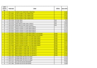 LİSTE
SAYFA
NO
YENİ KOD CİNSİ DÖVİZ 2014 LİSTE
30 5811 2111 1X36W PETEK ANAHTARLI ARMATÜR 54,00
30 5017 9001 CLEAR 1X18W T1 ŞEFF ARMATÜRÜ 45,00
30 5017 9011 CLEAR 2X18W T1 ŞEFF ARMATÜRÜ 50,25
30 5017 9021 CLEAR 1X36W T1 ŞEFF ARMATÜRÜ 54,00
30 5017 9031 CLEAR 2X36W T1 ŞEFF ARMATÜRÜ 72,00
30 5951 6240 1X14W LİNEA USD 9,00
30 5951 6250 1X28W LİNEA USD 16,00
30 5951 6220 LINEA SWITCH PRIZ 14W (2 PRIZLI) USD 18,00
30 5951 6230 LINEA SWITCH PRIZ 14W (4 PRIZLI) USD 21,50
31 5021 8221 LARGO 1X18W U1 ETANJ ARM.KOMPLE 29,70
31 5021 8241 LARGO 2X18W U1 ETANJ ARM.KOMPLE 32,25
31 5021 8261 LARGO 1X36W U1 ETANJ ARM.KOMPLE 40,70
31 5021 8281 LARGO 2X36W U1 ETANJ ARM.KOMPLE 49,50
31 5021 8452 LARGO 1X58W U1 ETANJ ARM.KOMPLE ELEKTRONİK EURO 29,15
31 5021 8462 LARGO 2X58W U1 ETANJ ARM.KOMPLE ELEKTRONİK EURO 33,70
31 5021 8332 LARGO 1X14W ELK.BALS. U1 ETANJ ARM.KOMPL EURO 22,30
31 5021 8342 LARGO 2X14W ELK.BALS. U1 ETANJ ARM.KOMPL EURO 23,54
31 5021 8352 LARGO 1X28W ELK.BALS. U1 ETANJ ARM.KOMPL EURO 26,80
31 5021 8362 LARGO 2X28W ELK.BALS. U1 ETANJ ARM.KOMPL EURO 29,70
31 5021 8372 LARGO 1X35W ELK.BALS. U1 ETANJ ARM.KOMPL EURO 30,22
31 5021 8382 LARGO 2X35W ELK.BALS. U1 ETANJ ARM.KOMPL EURO 35,15
31 5021 1532 MAR 3X18W U1 AKRİ.CAM. ELK BALASTLI EURO 28,80
31 5021 1542 MAR 4X18W U1 AKRİ.CAM. ELK BALASTLI EURO 29,90
31 5021 1552 MAR 3X36W U1 AKRİ.CAM. ELK BALASTLI EURO 45,60
31 5021 1562 MAR 4X36W U1 AKRİ.CAM. ELK BALASTLI EURO 46,75
31 5021 1572 MAR 3X58W U1 AKRİ.CAM. ELK BALASTLI EURO 64,30
31 5021 1582 MAR 4X58W U1 AKRİ.CAM. ELK BALASTLI EURO 65,40
31 5022 2101 1X18W GEMİ TİPİ POLY.ETJ.ARM. 53,10
31 5022 2111 2X18W GEMİ TİPİ POLY.ETJ.1BAL. 56,20
31 5022 2121 3X18W GEMİ TİPİ POLY.ETJ.ARM. 68,36
31 5412 1071 2X11W POLYESTER ANTİGRON 27,04
31 5412 1081 2X18W POLYESTER ANTİGRON 29,08
 