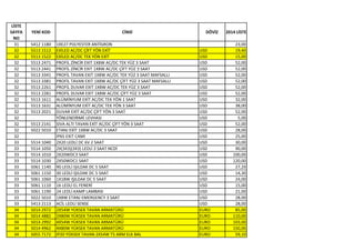 LİSTE
SAYFA
NO
YENİ KOD CİNSİ DÖVİZ 2014 LİSTE
31 5412 1180 1XE27 POLYESTER ANTİGRON 23,00
32 5513 1512 EXİLED AC/DC ÇİFT YÖN EXİT USD 19,40
32 5513 1522 EXİLED AC/DC TEK YÖN EXİT USD 15,00
32 5513 2471 PROFİL ZİNCİR EXIT 1X8W AC/DC TEK YÜZ 3 SAAT USD 52,00
32 5513 2441 PROFİL ZİNCİR EXIT 1X8W AC/DC ÇİFT YÜZ 3 SAAT USD 52,00
32 5513 3341 PROFİL TAVAN EXIT 1X8W AC/DC TEK YÜZ 3 SAAT MAFSALLI USD 52,00
32 5513 3381 PROFİL TAVAN EXIT 1X8W AC/DC ÇİFT YÜZ 3 SAAT MAFSALLI USD 52,00
32 5513 2261 PROFİL DUVAR EXIT 1X8W AC/DC TEK YÜZ 3 SAAT USD 52,00
32 5513 2281 PROFİL DUVAR EXIT 1X8W AC/DC ÇİFT YÜZ 3 SAAT USD 52,00
32 5513 1611 ALÜMİNYUM EXİT AC/DC TEK YÖN 1 SAAT USD 32,00
32 5513 1631 ALÜMİNYUM EXİT AC/DC TEK YÖN 3 SAAT USD 38,00
32 5513 2021 DUVAR EXİT AC/DC ÇİFT YÖN 3 SAAT USD 52,00
32 YÖNLENDİRME LEVHASI USD 5,00
32 5513 2141 SIVA ALTI TAVAN EXİT AC/DC ÇİFT YÖN 3 SAAT USD 52,00
32 5022 5010 ETANJ EXİT 1X8W AC/DC 3 SAAT USD 28,00
32 IP65 EXIT CAMI USD 25,00
33 5514 1040 2X20 LEDLİ DC 6V 2 SAAT USD 30,00
33 5514 1050 2X(3X3)(3X3) LEDLİ 3 SAAT NCDİ USD 90,00
33 5514 1010 2X20WDC3 SAAT USD 100,00
33 5514 1030 2X50WDC1 SAAT USD 120,00
33 5061 1140 90 LEDLİ IŞILDAK DC 5 SAAT USD 27,20
33 5061 1150 30 LEDLİ IŞILDAK DC 5 SAAT USD 14,30
33 5061 1060 1X18W IŞILDAK DC 5 SAAT USD 24,00
33 5061 1110 16 LEDLİ EL FENERİ USD 15,00
33 5061 1190 24 LEDLİ KAMP LAMBASI USD 21,00
33 5022 5010 1X8W ETANJ EMERGENCY 3 SAAT USD 28,00
33 5413 2113 ACİL LEDLİ SENSE USD 28,00
34 5014 2972 2X54W YÜKSEK TAVAN ARMATÜRÜ EURO 85,00
34 5014 4882 2X80W YÜKSEK TAVAN ARMATÜRÜ EURO 110,00
34 5014 2992 4X54W YÜKSEK TAVAN ARMATÜRÜ EURO 103,00
34 5014 4962 4X80W YÜKSEK TAVAN ARMATÜRÜ EURO 150,00
34 5055 7172 IP20 YÜKSEK TAVAN 2X54W T5 ARM ELK BAL EURO 59,10
 