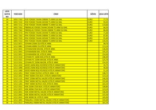 LİSTE
SAYFA
NO
YENİ KOD CİNSİ DÖVİZ 2014 LİSTE
34 5055 7162 IP20 YÜKSEK TAVAN 2X80W T5 ARM ELK BAL EURO 77,75
34 5055 7222 IP20 YÜKSEK TAVAN 4X54W T5 ARM ELK BAL EURO 93,45
34 5055 7212 IP20 YÜKSEK TAVAN 4X80W T5 ARM ELK BAL EURO 119,60
35 5055 7352 FİBERGLAS YÜKSEK TAVAN 2X54W T5 ARM ELK BAL EURO 66,50
35 5055 7362 FİBERGLAS YÜKSEK TAVAN 2X80W T5 ARM ELK BAL EURO 86,00
35 5055 7272 IP44 YÜKSEK TAVAN 2X54W T5 ARM ELK BAL EURO 71,00
35 5055 7262 IP44 YÜKSEK TAVAN 2X80W T5 ARM ELK BAL EURO 87,85
35 5055 7322 IP44 YÜKSEK TAVAN 4X54W T5 ARM ELK BAL EURO 91,60
35 5055 7312 IP44 YÜKSEK TAVAN 4X80W T5 ARM ELK BAL EURO 135,55
36 5212 3071 CEYHAN 250W CB ATÖLYE ARM. 98,70
36 5212 3081 CEYHAN 400W CB ATÖLYE ARM. 113,10
36 5212 3031 CEYHAN250W MH/SB. ATÖLYE ARM. 136,40
36 5212 3041 CEYHAN400W MH. ATÖLYE ARM. 145,35
36 5212 3051 CEYHAN400W SB. ATÖLYE ARM. 154,40
36 5213 3310 CEYHAN PC 160W BOŞ ATÖLYE ARM. 106,00
36 5213 3321 CEYHAN PC 150W MH/SB. ATÖLYE ARM. 125,70
36 5213 3331 CEYHAN PC 250W MH/SB. ATÖLYE ARM. 154,35
36 5212 1010 GEDİZ 160W BOŞ HÜCRESİZ ATÖLYE ARMATÜRÜ 35,75
36 5212 1090 GEDİZ 250W BOŞ HÜCRESİZ ATÖLYE ARMATÜRÜ 46,00
36 5212 1060 GEDİZ 400W BOŞ HÜCRESİZ ATÖLYE ARMATÜRÜ 51,10
36 5212 1051 FIRAT 250W CB.POLY.ATÖLYE ARM. E-40 108,75
36 5212 1052 FIRAT 400W CİVA BUH. ATÖLYE ARMATÜRÜ 123,10
36 5212 1121 FIRAT 250W METAL HALİDE ATÖLYE ARMATÜRÜ 146,50
36 5212 1191 FIRAT 400W METAL HALİDE ATÖLYE ARMATÜRÜ 155,40
36 5212 1201 FIRAT 400W SB.POLY.HÜC.ATÖLYE ARM. 165,50
36 5212 2551 HDK 250W CİVA BUH. ATÖLYE ARMATÜRÜ 108,80
36 5212 2071 HDK 400W CİVA BUH. ATÖLYE ARMATÜRÜ 123,10
36 5212 2651 HDK 250W METAL HALİDE ATÖLYE ARMATÜRÜ 146,40
36 5212 2661 HDK 400W METAL HALİDE ATÖLYE ARMATÜRÜ 155,40
36 5212 2631 HDK 400W SB. ATÖLYE ARM. 165,00
36 5212 1841 PANJURLU 250W METAL HALİDE ATÖLYE ARMATÜRÜ 155,00
36 5212 3511 PANJURLU 400W METAL HALİDE ATÖLYE ARMATÜRÜ 161,54
 