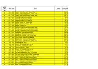LİSTE
SAYFA
NO
YENİ KOD CİNSİ DÖVİZ 2014 LİSTE
40 5211 1116 CORFU 250W CİVA BUH. SOKAK ARM. 104,10
40 5211 1115 CORFU 250W SODYUM BUH. SOKAK ARM. 138,20
40 5211 1118 CORFU 400W SODYUM BUH. SOKAK ARM. 156,20
40 5211 2701 VİENA 2X11W PLC SOKAK ARM. 40,85
40 5211 2702 VİENA 2X18W PLC SOKAK ARM. 40,80
40 5211 2703 VİENA 2X26W PLC SOKAK ARM. 46,00
40 5211 1352 RİMİNİ 2X18W PLC SOKAK ARM. 43,10
40 5211 1353 RİMİNİ 2X26W PLC SOKAK ARM. 48,50
40 5211 1010 PARMA 160 BOŞ E27 73,60
40 5211 1013 PARMA 125W CİVA BUHARLI SOKAK ARM. 89,75
40 5211 1012 PARMA 100W SODYUM BUH. SOKAK ARM. 131,00
40 5211 1014 PARMA 150W SODYUM BUH. SOKAK ARM. 145,40
40 5211 3010 KİEV 250W BOŞ E40 SOKAK ARM. 100,00
40 5211 3018 KİEV 250W CİVA BUH. SOKAK ARM. 146,00
40 5211 3014 KİEV 250W SODYUM BUH. SOKAK ARM. 186,00
40 5211 1130 COMO 400W BOŞ E40 SOKAK ARM. 126,00
40 5211 1134 COMO 400W CİVA BUH. SOKAK ARM. 185,70
40 5211 1135 COMO 400W SODYUM BUH. SOKAK ARM. 218,90
40 4101 551 KONSOL BORU 60cm 10,62
40 4101 561 DUVAR TİPİ KONSOL BORU 60 cm 17,25
40 4101 574 Ø 60 DİREK TİPİ KONSOL BORU 17,50
40 4101 572 KELEPÇELİ KONSOL BORU 15,00
40 4101 562 DUVAR TİPİ KONSOL BORU 30 cm 15,00
40 3035 451 Ø 42-60 KONSOL ADAPTÖRÜ 21,50
40 5021 2401 YALTA 2X18W FİBERGLAS SL SOKAK ARM. 54,00
40 5021 2102 YALTA 2X36W PLL FİBERGLAS SL SOKAK ARM. 71,80
40 5021 2501 YALTA 2X36W TLD FİBERGLAS SL SOKAK ARM. 100,00
40 5211 1613 BAKÜ 150W SODYUM BUH. SOKAK ARM. 161,55
40 5211 1614 BAKÜ 250W SODYUM BUH. SOKAK ARM. 179,50
40 5211 1616 BAKÜ 400W SODYUM BUH. SOKAK ARM. 197,45
41 5211 6011 RİGA 50W POLİMER SOKAK ARM. 107,70
41 5211 6012 RİGA 70 POLİMER SOKAK ARM. 111,30
 
