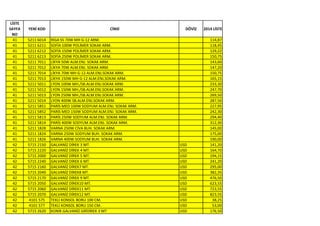 LİSTE
SAYFA
NO
YENİ KOD CİNSİ DÖVİZ 2014 LİSTE
41 5211 6014 RİGA S5 70W MH G-12 ARM. 114,87
41 5211 6211 SOFİA 100W POLİMER SOKAK ARM. 118,45
41 5211 6212 SOFİA 150W POLİMER SOKAK ARM. 129,22
41 5211 6213 SOFİA 250W POLİMER SOKAK ARM. 150,75
41 5211 7011 LİKYA 50W ALM.ENJ. SOKAK ARM. 143,60
41 5211 7012 LİKYA 70W ALM.ENJ. SOKAK ARM. 147,20
41 5211 7014 LİKYA 70W MH G-12 ALM.ENJ.SOKAK ARM. 150,75
41 5211 7013 LİKYA 150W MH G-12 ALM.ENJ.SOKAK ARM. 165,15
41 5211 5011 LYON 100W MH./SB.ALM.ENJ.SOKAK ARM. 233,30
41 5211 5012 LYON 150W MH./SB.ALM.ENJ.SOKAK ARM. 247,70
41 5211 5013 LYON 250W MH./SB.ALM.ENJ.SOKAK ARM. 269,50
41 5211 5014 LYON 400W SB.ALM.ENJ.SOKAK ARM. 287,50
41 5211 5851 PARİS MED 100W SODYUM ALM.ENJ. SOKAK ARM. 227,95
41 5211 5852 PARİS MED 150W SODYUM ALM.ENJ. SOKAK ARM. 242,30
41 5211 5813 PARİS 250W SODYUM ALM.ENJ. SOKAK ARM. 294,40
41 5211 5814 PARİS 400W SODYUM ALM.ENJ. SOKAK ARM. 312,30
41 5211 1828 VARNA 250W CİVA BUH. SOKAK ARM. 145,00
41 5211 1824 VARNA 250W SODYUM BUH. SOKAK ARM. 175,00
41 5211 1826 VARNA 400W SODYUM BUH. SOKAK ARM. 190,00
42 5715 2150 GALVANİZ DİREK 3 MT. USD 141,20
42 5715 2220 GALVANİZ DİREK 4 MT. USD 164,70
42 5715 2000 GALVANİZ DİREK 5 MT. USD 194,15
42 5715 2240 GALVANİZ DİREK 6 MT. USD 241,20
42 5715 2160 GALVANİZ DİREK7 MT. USD 295,00
42 5715 2040 GALVANİZ DİREK8 MT. USD 382,35
42 5715 2170 GALVANİZ DİREK 9 MT. USD 476,50
42 5715 2050 GALVANİZ DİREK10 MT. USD 623,55
42 5715 2060 GALVANİZ DİREK11 MT. USD 723,55
42 5715 2070 GALVANİZ DİREK12 MT. USD 823,55
42 4101 575 TEKLİ KONSOL BORU 100 CM. USD 38,25
42 4101 577 TEKLİ KONSOL BORU 150 CM. USD 53,00
42 5715 2620 KONİK GALVANİZ GRİDİREK 3 MT USD 176,50
 