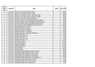 LİSTE
SAYFA
NO
YENİ KOD CİNSİ DÖVİZ 2014 LİSTE
7 5014 6492 3X14W S.A İSOLAMP KİTLEMELİ TAVAN 130,00
7 5014 6502 4X14W S.A İSOLAMP KİTLEMELİ TAVAN 130,00
7 5014 4971 2X18W S.A. KİTLEMELİ TAVAN 7 LAMEL ÇİFT PARB. 48,00
7 5014 5351 4X18W S.A. KİTLEMELİ TAVAN 7 LAMEL ÇİFT PARB. 65,00
7 5014 6521 2X18W S.A. KİTLEMELİ TAVAN 300X300 PLL 46,00
7 5014 9471 2X18W KİTLEMELİ TAVAN TANNENBAUM REFLEKTÖRLÜ 82,00
7 5014 9311 2X36W KİTLEMELİ TAVAN TANNENBAUM REFLEKTÖRLÜ PLL 92,00
7 5014 9482 2X14W KİTLEMELİ TAVAN TANNENBAUM REFLEKTÖRLÜ 127,00
7 5014 9322 2X55 KİTLEMELİ TAVAN TANNENBAUM REFLEKTÖRLÜ 127,00
8 5014 7251 2X18W DEKOLAMP 1 7LAMELLİ 44,00
8 5014 7261 4X18W DEKOLAMP 17LAMELLİ 62,00
8 5014 7271 2X36W DEKOLAMP114LAMELLİ 62,00
8 5014 7281 4X36W DEKOLAMP 1 14LAMELLİ 126,00
8 5014 7291 2X18W DEKOLAMP 1 7LAMELLİ 350X350 PLL 42,00
8 5014 5651 2X18W DEKOLAMP 1 T8 55,50
8 5014 5681 2X36W DEKOLAMP 1 T8 74,00
8 5014 5671 4X18W DEKOLAMP 1 T8 74,00
8 5014 5691 4X36W DEKOLAMP 1 T8 157,00
8 5014 5562 2X14W DEKOLAMP 1 106,00
8 5014 5582 4X14W DEKOLAMP 1 127,00
8 5014 5602 2X28W DEKOLAMP 1 117,00
8 5014 5622 4X28W DEKOLAMP 1 215,00
8 5014 8722 2X14W LAMPEL 111,00
8 5014 8742 4X14W LAMPEL 134,00
8 5014 4551 2X18W DEKOLAMP PRİZMATİK LENSLİ 1 BALAST 49,00
8 5014 4561 4X18WDEKOLAMP PRİZMATİK LENSLİ 2 BALAST 68,00
8 5014 4571 2X36WDEKOLAMP PRİZMATİK LENSLİBALAST 68,00
8 5014 4581 4X36W DEKOLAMP PRİZMATİK LENSLİ BALAST 136,00
8 5014 4591 2X18W DEKOLAMP PRİZMATİK LENSLİ 300X300 PLL 46,00
8 5014 7381 2X18W DEKOLAMP OPAL LENSLİ 1 BALAST 52,00
8 5014 7391 4X18WDEKOLAMP OPAL LENSLİ 2 BALAST 74,00
8 5014 7401 2X36WDEKOLAMP OPAL LENSLİBALAST 74,00
 