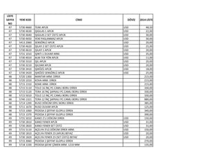 LİSTE
SAYFA
NO
YENİ KOD CİNSİ DÖVİZ 2014 LİSTE
47 5730 4660 TEAK APLİK USD 48,50
47 5730 4630 IŞIGILAS 1 APLİK USD 22,00
47 5730 4640 IŞIGILAS 2 SET ÜSTÜ APLİK USD 30,00
47 5730 4650 YENİ PASLANMAZ APLİK USD 30,00
47 5413 2060 SENSÖRLÜ APLİK USD 20,00
47 5730 4620 IŞILAY 2 SET ÜSTÜ APLİK USD 25,00
47 5730 4610 IŞILAY 1 APLİK USD 20,00
47 5731 1010 IŞINTI 1 DUVAR ARM. USD 35,00
47 5730 4010 ALM.TEK YÖN APLİK USD 11,00
47 5730 3310 IŞIL APLİK USD 20,00
47 5730 3210 IŞILDAR APLİK USD 20,00
47 5730 3410 IŞIKÖZÜ APLİK USD 18,00
47 5730 3420 IŞIKÖZÜ SENSÖRLÜ APLİK USD 25,00
48 5720 1300 MANTAR ARM. DİREK 215,00
48 5720 1010 KOVA ARM. DİREK 215,00
48 5715 1310 KEME ARM. DİREK 215,00
48 5715 5110 TOLO 16 İNÇ PC.CAMLI BORU DİREK 330,00
48 5715 5120 TERA 16 İNÇ ŞAPKALI PC.CAMLI BORU DİREK 330,00
48 5715 5010 TOLO 12 İNÇ PC.CAMLI BORU DİREK 330,00
48 5740 1321 TERA 12 İNÇ ŞAPKALI PC.CAMLI BORU DİREK 880,00
48 5714 1200 RUSO DÖKÜM DİPLİ BORU DİREK 385,00
48 5711 1670 RUSO DUVAR APLİK 125,00
48 5715 1060 PEDESA 2 ŞEFFAF GLOPLU DİREK 340,00
48 5715 1370 PEDESA 3 ŞEFFAF GLOPLU DİREK 390,00
49 5731 5010 KANO 2'Lİ DÖKÜM DİREK USD 150,00
49 5730 2810 KANO FENER APLİK USD 31,00
49 5730 2820 KANO FENER SET ÜSTÜ USD 31,00
49 5731 5110 AÇELYA 3'LÜ DÖKÜM DİREK ARM. USD 150,00
49 5730 1810 AÇELYA FENER 23 (APLİK) BEYAZ USD 20,00
49 5730 1820 AÇELYA FENER 23 (SET ÜSTÜ) BEYAZ USD 20,00
49 5715 3060 PEDESA 1 ŞEFFAF GLOPLU DİREK 270,00
49 5718 1330 PEDESA ŞEFAF ÇİMEN ARM. 1210 MM 135,00
 