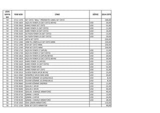 LİSTE
SAYFA
NO
YENİ KOD CİNSİ DÖVİZ 2014 LİSTE
54 5712 1370 SET ÜSTÜ ''BALL'' PRİZMATİK CAMLI SET ÜSTÜ 100,00
54 5730 1820 AÇELYA FENER 23 (SET ÜSTÜ) BEYAZ USD 20,00
54 5730 2820 KANO FENER SET ÜSTÜ USD 31,00
54 5730 1020 KARE FENER 15 (SET ÜSTÜ) USD 11,00
54 5730 1520 KARE FENER 18 (SET ÜSTÜ) USD 16,00
54 5730 2020 ALTIGEN FENER 20 (SET ÜSTÜ) USD 13,00
54 5730 2520 ALTIGEN FENER 23 (SET ÜSTÜ) USD 20,00
54 5712 1220 ARTA SET ÜSTÜ 230,00
54 5712 1260 18W PLL AMPULLÜ SET ÜSTÜ ARM. 150,00
54 5712 1340 EVA SET ÜSTÜ ARM. 230,00
54 5712 1330 PİSA SET ÜSTÜ ARM. 230,00
55 5730 1710 AÇELYA FENER 17 (APLİK) USD 12,00
55 5730 1720 AÇELYA FENER 17 (SET ÜSTÜ) USD 12,00
55 5730 1810 AÇELYA FENER 23 (APLİK) BEYAZ USD 20,00
55 5730 1820 AÇELYA FENER 23 (SET ÜSTÜ) BEYAZ USD 20,00
55 5730 1610 KARO FENER 15 (APLİK) USD 12,00
55 5730 1620 KARO FENER 15 (SET ÜSTÜ) USD 12,00
55 5730 2810 KANO FENER APLİK USD 31,00
55 5730 2820 KANO FENER SET ÜSTÜ USD 31,00
55 5730 2910 SUSEN FENER APLİK BEYAZ USD 15,00
55 5413 2060 SENSÖRLÜ APLİK MAX 60W USD 20,00
55 5730 9020 DUVAR GÖMME 10 (ÇERÇEVELİ) USD 8,50
55 5730 9070 DUVAR GÖMME 10 (PANJURLU) USD 8,50
55 5730 9660 DUVAR GÖMME ENDİREK USD 11,00
56 5730 4630 IŞIGLAS 1 APLİK USD 22,00
56 5730 4640 IŞIGLAS 2 APLİK USD 30,00
56 5730 8540 IŞIGLAS -3 BAHÇE ARMATÜRÜ USD 40,00
56 5730 4710 IŞIMAK -1 APLİK USD 13,00
56 5730 4720 IŞIMAK -2 APLİK USD 24,00
56 5730 8530 IŞIMAK -3 BAHÇE ARMATÜRÜ USD 28,00
56 5718 1050 SİDE ÇİMEN ARMATÜRÜ 110,00
56 5712 1230 SİDE SET ÜSTÜ ARMATÜR 90,00
 