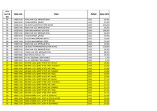 LİSTE
SAYFA
NO
YENİ KOD CİNSİ DÖVİZ 2014 LİSTE
58 5985 9330 30W 24W GÜÇ KAYNAĞI IP66 USD 23,00
58 5985 9830 RGB KONTROL ÇİHAZI USD 37,00
58 5613 4610 36 LEDLİ KARE PROJEKTÖR BEYAZ USD 225,00
58 5985 9340 60W 24W GÜÇ KAYNAĞI IP66 USD 36,00
58 5613 4660 36W WALLWASHER 12º RGB USD 240,00
58 5985 9340 60W 24W GÜÇ KAYNAĞI IP66 USD 36,00
58 5985 9830 RGB KONTROL ÇİHAZI USD 37,00
58 5613 1010 9 LEDLİ WALLWASHER BEYAZ USD 70,00
58 5613 1030 9 LEDLİ WALLWASHER YEŞİL USD 73,00
58 5985 9330 30W 24W GÜÇ KAYNAĞI IP66 USD 23,00
58 5613 2010 18 LEDLİ YUVARLAKPROJEKTÖR BEYAZ USD 110,00
58 5985 9330 30W 24W GÜÇ KAYNAĞI IP66 USD 23,00
58 5985 9370 150W 24W GÜÇ KAYNAĞI IP66 USD 88,00
58 5985 9880 RGB SİNYAL YÜKSELTİCİ USD 36,00
58 5985 9900 2m SU GEÇİRMEZ FİŞLİ KABLO USD 1,76
58 5985 9950 2m SU GEÇİRMEZ ARA KABLO USD 1,76
59 5985 3010 60 SMD LEDLİ ŞERİT IP20 5 MT. BEYAZ USD 11,00
59 5985 3060 60 SMD LEDLİ ŞERİT IP 20 5 MT. ILIK BEYA USD 11,00
59 5985 3020 60 SMD LEDLİ ŞERİT IP20 5 MT. SARI USD 11,00
59 5985 3030 60 SMD LEDLİ ŞERİT IP20 5 MT. KIRMIZI USD 11,00
59 5985 3040 60 SMD LEDLİ ŞERİT IP20 5 MT. YEŞİL USD 11,00
59 5985 3050 60 SMD LEDLİ ŞERİT IP20 5 MT. MAVİ USD 11,00
59 5985 2310 60 SMD LEDLİ ŞERİT IP68 5 MT. BEYAZ USD 17,15
59 5985 2360 60 SMD LEDLİ ŞERİT IP 68 5 MT. ILIK BEYA USD 17,15
59 5985 2320 60 SMD LEDLİ ŞERİT IP68 5 MT. SARI USD 17,15
59 5985 2330 60 SMD LEDLİ ŞERİT IP68 5 MT. KIRMIZI USD 17,15
59 5985 2340 60 SMD LEDLİ ŞERİT IP68 5 MT. YEŞİL USD 17,15
59 5985 2350 60 SMD LEDLİ ŞERİT IP 68 5 MT. MAVİ USD 17,15
59 5985 3210 5050 60 SMD LEDLİ ŞERİT IP 20 BEYAZ USD 25,50
59 5985 3260 5050 60 SMD LEDLİ ŞERİT IP 20 ILIK BEYAZ USD 25,50
59 5985 3220 5050 60 SMD LEDLİ ŞERİT IP 20 SARI USD 25,50
59 5985 3230 5050 60 SMD LEDLİ ŞERİT IP 20 KIRMIZI USD 25,50
 