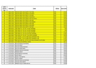LİSTE
SAYFA
NO
YENİ KOD CİNSİ DÖVİZ 2014 LİSTE
59 5985 3240 5050 60 SMD LEDLİ ŞERİT IP 20 YEŞİL USD 25,50
59 5985 3250 5050 60 SMD LEDLİ ŞERİT IP 20 MAVİ USD 25,50
59 5985 3270 5050 60 SMD LEDLİ ŞERİT IP 20 RGB USD 25,50
59 5985 2510 5050 60 SMD LEDLİ ŞERİT IP 68 BEYAZ USD 34,30
59 5985 2560 5050 60 SMD LEDLİ ŞERİT IP 68 ILIK BEYAZ USD 34,30
59 5985 2520 5050 60 SMD LEDLİ ŞERİT IP 68 SARI USD 34,30
59 5985 2530 5050 60 SMD LEDLİ ŞERİT IP 68 KIRMIZI USD 34,30
59 5985 2540 5050 60 SMD LEDLİ ŞERİT IP 68 YEŞİL USD 34,30
59 5985 2550 5050 60 SMD LEDLİ ŞERİT IP 68 MAVİ USD 34,30
59 5985 2570 5050 60 SMD LEDLİ ŞERİT IP 68 RGB USD 34,30
59 5985 9010 100-240V AC, 12V DC 1A GÜÇ KAYNAĞI USD 7,00
59 5985 9020 100-240V AC, 12V DC 2A GÜÇ KAYNAĞI USD 7,00
59 5985 9040 100-240V AC, 12V DC 5A GÜÇ KAYNAĞI USD 14,10
59 5985 9050 100-240V AC, 12V DC 8,5A GÜÇ KAYNAĞI USD 22,85
59 5985 9060 100-240V AC, 12V DC 12,5A GÜÇ KAYNAĞI USD 26,40
59 5985 9140 100-240VAC, 12V DC 30W GÜÇ KAYNAĞI IP 68 USD 17,60
59 5985 9160 100-240VAC, 12V DC 60W GÜÇ KAYNAĞI IP 68 USD 31,65
59 5985 9820 RGB 100-240V AC, 12V DC 8,5A GÜÇ KAYNAĞI (5 MT İÇİN) USD 21,00
59 5985 9810 12V RGB LED KONTROL CİHAZI USD 28,15
62 5732 9270 NETLED BEYAZ IILIK BEYAZ USD 20,00
62 5732 9220 NETLED MAVİ USD 20,00
62 5732 9370 NETLED KAREILIK BEYAZ USD 20,00
62 5732 9320 NETLED KARE MAVİ USD 20,00
62 5732 9470 İNDİLED BEYAZ ILIK BEYAZ USD 18,00
62 5732 9420 İNDİLED MAVİ USD 18,00
62 5732 4070 IŞILED BEYAZ ILIK BEYAZ USD 20,00
62 5732 4020 IŞILED MAVİ USD 20,00
62 5732 4270 IŞILED 3 ILIK BEYAZ USD 17,00
62 5732 4220 IŞILED 3 MAVİ USD 17,00
62 5732 9070 HATLED APLİK (ILIK BEYAZ) USD 22,00
62 5732 9020 HATLED APLİK MAVİ USD 22,00
62 5732 1010 MİNİLED ÜÇLÜ TAKIM BEYAZ USD 35,00
 