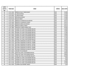 LİSTE
SAYFA
NO
YENİ KOD CİNSİ DÖVİZ 2014 LİSTE
62 5732 1020 MİNİLED ÜÇLÜ TAKIM MAVİ USD 35,00
62 5732 5010 CLUBLED BEYAZ USD 14,30
62 5732 5020 CLUBLED MAVİ USD 14,30
62 5732 9170 KEPLEDILIK BEYAZ USD 14,30
62 5732 9120 KEPLED MAVİ USD 14,30
62 5732 1670 MİDİLED YUVARLAK12ILIK BEYAZ USD 30,15
62 5732 1620 MİDİLED YUVARLAK12 MAVİ USD 30,15
62 5732 1870 MİDİLED KARE12ILIK BEYAZ USD 30,15
62 5732 1820 MİDİLED KARE12 MAVİ USD 30,15
62 5732 7080 GRASSLED ÇİMEN ARMATÜRÜ USD 40,00
63 5917 1010 1X18W TLD İTHAL ELEKTRONİK BALAST USD 10,00
63 5917 1030 2X18W TLD İTHAL ELEKTRONİK BALAST USD 10,00
63 5917 1050 4X18W TLD İTHAL ELEKTRONİK BALAST USD 11,00
63 5917 1020 1X36W TLD İTHAL ELEKTRONİK BALAST USD 10,00
63 5917 1040 2X36W TLD İTHAL ELEKTRONİK BALAST USD 10,50
63 5917 1060 1X58W TLD İTHAL ELEKTRONİK BALAST USD 11,50
63 5917 1070 2X58W TLD İTHAL ELEKTRONİK BALAST USD 12,50
63 5915 1500 PELSAN FLORESAN ELK BALAST 1X14W USD 10,00
63 5915 1510 PELSAN FLORESAN ELK BALAST 1X28W USD 10,00
63 5915 1520 PELSAN FLORESAN ELK BALAST 1X35W USD 10,00
63 5915 1540 PELSAN FLORESAN ELK BALAST 2X14W USD 10,50
63 5915 1550 PELSAN FLORESAN ELK BALAST 2X28W USD 10,50
63 5915 1560 PELSAN FLORESAN ELK BALAST 2X35W USD 10,50
63 5917 1620 4X14W T5 ELK BALAST USD 11,00
63 5917 2500 35W HID İTHAL ELEKTRONİK BALAST USD 38,00
63 5917 2510 70W HID İTHAL ELEKTRONİK BALAST USD 38,00
63 5917 2520 150W HID İTHAL ELEKTRONİK BALAST USD 50,00
63 5917 2050 1X18W PLC İTHAL ELEKTRONİK BALAST USD 9,30
63 5917 2070 1X26W PLC İTHAL ELEKTRONİK BALAST USD 9,30
63 5917 2110 2X18W PLC İTHAL ELEKTRONİK BALAST USD 10,00
63 5917 2130 2X26W PLC İTHAL ELEKTRONİK BALAST USD 10,00
63 5913 1420 12/60W ELEKTRONİK TRAFO USD 2,35
 