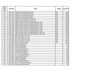 LİSTE
SAYFA
NO
YENİ KOD CİNSİ DÖVİZ 2014 LİSTE
63 5913 1090 18W ACİL AYD.KİTİ(AC/DC)1 SAAT USD 36,00
63 5913 1120 18W ACİL AYD.KİTİ(AC/DC)3 SAAT USD 36,00
63 5913 1120 36W ACİL AYD.KİTİ(AC/DC)1 SAAT USD 36,00
63 5913 1110 36W ACİL AYD.KİTİ(AC/DC)3SAAT USD 36,00
63 5913 1090 18W ACİL AYD.KİTİ(AC/DC)1 SAAT PLC USD 36,00
63 5913 1120 26W ACİL AYD.KİTİ(AC/DC)1 SAAT PLC USD 36,00
63 5913 1570 18W ELK.BALST İÇİN ACİL AYDINLATMA KİTİ 1 SAAT USD 40,00
63 5913 1580 18W ELK.BALST İÇİN ACİL AYDINLATMA KİTİ 3 SAAT USD 40,00
63 5913 1580 36W ELK.BALST İÇİN ACİL AYDINLATMA KİTİ 1 SAAT USD 40,00
63 5913 1590 36W ELK.BALST İÇİN ACİL AYDINLATMA KİTİ 3 SAAT USD 40,00
63 5913 1590 58W ELK.BALST İÇİN ACİL AYDINLATMA KİTİ 1 SAAT USD 40,00
63 5913 1600 58W ELK.BALST İÇİN ACİL AYDINLATMA KİTİ 3 SAAT USD 45,00
63 5913 1570 18W ELK.BALST İÇİN ACİL AYDINLATMA KİTİ 3 SAAT PLC USD 40,00
63 5913 1580 26W ELK.BALST İÇİN ACİL AYDINLATMA KİTİ 3 SAAT PLC USD 40,00
63 5513 1900 Nİ-CD PİL 2500 m AH. 3,6V USD 15,00
63 5513 1960 Nİ-CD PİL 2000 m AH. 4,8V USD 15,00
63 5513 1920 Nİ-CD PİL 2500 m AH. 4,8V USD 20,00
63 5513 1940 Nİ-CD PİL 4500 m AH. 4,8V USD 30,00
63 5513 1700 EXIT YEDEK AKÜ 4 SAAT USD 15,00
64 5911 3001 15W SİLVER BALAST 7,50
64 5911 3061 20W SILVER BALAST 7,50
64 5911 3091 32W SILVER BALAST 7,50
64 5911 3071 36-40W SILVER BALAST 7,50
64 5911 3041 58-65W SİLVER BALAST 11,50
64 5911 3011 4-6-8W SILVER BALAST 5,00
64 5911 3031 5-7-9-11W SİLVER BALAST 5,00
64 5911 3021 10-13W SILVER BALAST 5,00
64 5911 3081 18W SILVER BALAST 5,00
64 5911 3101 26W SILVER BALAST 7,50
64 5911 3601 B2 4-6-8WSİLVER BALAST 5,70
64 5911 3611 B2 5-7-9-11WSILVER BALAST 5,70
64 5911 3621 B2 10-13WSILVER BALAST 5,70
 
