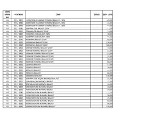 LİSTE
SAYFA
NO
YENİ KOD CİNSİ DÖVİZ 2014 LİSTE
65 5912 1471 110W SON-H LAMBA TERMİKLİ BALASTI 230V 20,00
65 5912 1481 210W SON-H LAMBA TERMİKLİ BALASTI 230V 31,00
65 5912 1491 350W SON-H LAMBA TERMİKLİ BALASTI 230V 44,00
65 5912 1181 35W MH./SB. BALAST 230V 12,50
65 5912 1211 70WMH./SB.BALAST 230V 19,00
65 5912 1221 150W MH./SB.BALAST 230V 30,00
65 5912 1231 250W MH./SB.BALAST 230V 45,00
65 5912 1241 400W MH.BALAST 230V 50,00
65 5912 1251 1000W MH.BALAST 230V 130,00
65 5912 1261 2000W MH.BALAST 380V 180,00
65 5912 1411 50WSB.TERMİKLİ BALAST 230V 19,00
65 5912 1421 70WSB.TERMİKLİ BALAST 230V 22,00
65 5912 1431 100WSB.TERMİKLİ BALAST 230V 23,00
65 5912 1441 150WSB.TERMİKLİ BALAST 230V 32,00
65 5912 1451 250WSB.TERMİKLİ BALAST 230V 50,00
65 5912 1461 400WSB.TERMİKLİ BALAST 230V 60,00
65 5912 1011 125W CB.BALAST 17,00
65 5912 1021 250W CB.BALAST 30,00
65 5912 1031 400W CB.BALAST 42,00
65 5912 1041 700W CB.BALAST 80,00
65 5912 1051 1000W CB.BALAST 130,00
65 5912 1311 35W MH./SB. ALÇAK BASINÇLI BALAST 15,00
65 5912 1321 55WSB.ALÇAK BASINÇLI BALAST 17,00
65 5912 1331 90WSB.ALÇAK BASINÇLI BALAST 18,00
65 5912 1071 50W SODYUM BUHARLI BALAST 18,00
65 5912 1101 70W SODYUM BUHARLI BALAST 19,00
65 5912 1081 100W SODYUM BUHARLI BALAST 21,00
65 5912 1111 150W SODYUM BUHARLI BALAST 30,00
65 5912 1121 250W SODYUM BUHARLI BALAST 45,00
65 5912 1131 400W SODYUM BUHARLI BALAST 60,00
65 5912 1161 600W SODYUM BUHARLI BALAST 90,00
65 5912 1141 1000W SODYUM BUHARLI BALAST 130,00
 