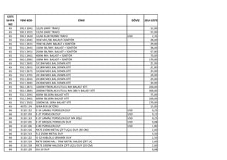 LİSTE
SAYFA
NO
YENİ KOD CİNSİ DÖVİZ 2014 LİSTE
65 5913 1041 12/20 ZARİF TRAFO 12,00
65 5913 1021 12/50 ZARİF TRAFO 12,00
65 5913 1420 12/60 ELEKTRONİK TRAFO USD 2,35
65 5511 2481 35W MH./SB. BALAST+İGNİTÖR 28,00
65 5511 2431 70W SB./MH. BALAST + İGNİTÖR 29,00
65 5511 2441 150W SB./MH. BALAST + İGNİTÖR 38,00
65 5511 2451 250W SB./MH. BALAST + İGNİTÖR 57,00
65 5511 2461 400W MH. BALAST + İGNİTÖR 70,00
65 5611 2981 100W MH. BALAST + İGNİTÖR 170,00
65 5511 2691 1X13W MEK.BAL.DOWN.KİTİ 21,00
65 5511 2651 1X18W MEK.BAL.DOWN.KİTİ 21,00
65 5511 2671 1X26W MEK.BAL.DOWN.KİTİ 23,00
65 5511 2701 2X13W MEK.BAL.DOWN.KİTİ 29,00
65 5511 2661 2X18W MEK.BAL.DOWN.KİTİ 29,00
65 5511 2681 2X26W MEK.BAL.DOWN.KİTİ 34,00
65 5611 2871 1000W FİBERLAS KUTULU MH.BALAST KİTİ 200,00
65 5611 2881 2000W FİBERLAS KUTULU MH.380 V BALAST KİTİ 300,00
65 5511 2391 400W SB.SERA BALAST KİTİ 75,00
65 5511 2401 600W SB.SERA BALAST KİTİ 100,00
65 5511 2501 1000W SB. SERA BALAST KİTİ 170,00
65 4070 174 SERA REFLEKTÖRÜ 15,00
66 3110 112 E-14 LAMALI PORSELEN DUY USD 0,25
66 3110 103 E-27 PORSELEN DUY USD 0,22
66 3110 113 E-27 LAMALI PORSELEN DUY M4 DİŞLİ USD 0,25
66 3110 105 E-27 BROŞOL PORSELEN DUY USD 0,88
66 3110 106 E-40 PORSELEN DUY USD 1,80
66 3110 216 RX7S 150W METAL ÇİFT UÇLU DUY (30 CM) 2,60
66 3110 213 Fc2 250W METAL DUY 3,50
66 3110 122 G-12 KABLOLU SERAMİK DUY 2,50
66 3110 219 RX7S 500W HAL.- 70W METAL HALİDE ÇİFT UÇ 2,60
66 3110 218 RX7S 1000W HALOJEN ÇİFT UÇLU DUY (20 CM) 2,60
66 3110 120 GU 10 DUY 0,88
 