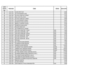 LİSTE
SAYFA
NO
YENİ KOD CİNSİ DÖVİZ 2014 LİSTE
66 3110 201 12/50 SPOT DUY 0,40
66 3110 123 G-23 DUY(SOKET) DÜZ 0,55
66 3110 126 G-24 10-13W DUY 4 PİMLİ 1,25
66 3110 121 2G11 DUY (PLL DUY) 1,10
66 3110 125 G-24 10-13W DUY 2 PİMLİ 0,90
66 3110 124 G-23 DUY(SOKET) AYAKLI 0,65
66 3120 114 STARTER YUVASI (YATAY) 0,22
66 3120 116 BORULU STARTER YUVASI 0,30
66 3120 114 STARTER YUVASI (DÜZ) 0,22
66 3170 131 PELSAN ASMA DUY 1,10
66 3170 133 E27 PORSELEN TİJ TAKIMI 0,75
66 3110 310 TEK FAZLI ADAPTÖR - SİYAH USD 2,00
66 3110 311 TEK FAZLI ADAPTÖR - GRİ USD 2,00
66 3110 312 TEK FAZLI ADAPTÖR - BEYAZ USD 2,00
66 3110 320 ÜÇ FAZLI ADAPTÖR - SİYAH USD 6,10
66 3110 321 ÜÇ FAZLI ADAPTÖR - GRİ USD 6,10
66 3110 322 ÜÇ FAZLI ADAPTÖR - BEYAZ USD 6,10
66 5513 555 FOTOSEL USD 4,80
67 3140 100 35-150W PELSAN İGNİTÖR USD 7,00
67 3140 101 70-400W PELSAN İGNİTÖR USD 7,00
67 3140 102 1000W PELSAN İGNİTÖR USD 14,00
67 3140 116 70-400W İTHAL İGNİTÖR EUROPE EURO 8,00
67 3140 117 1000W İTHAL İGNİTÖR EUROPE EURO 20,00
67 3140 118 1000W İTHAL İGNİTÖR EUROPE EURO 50,00
67 3140 131 35-70W ZAMAN AYARLI İGNİTÖR (10 DK.) USD 11,00
67 3140 132 50-400W ZAMAN AYARLI İGNİTÖR (10 DK.) USD 11,00
67 3140 107 70-150W PELSAN İGNİTÖR (3 UÇLU) USD 11,00
67 3140 108 250-400W PELSAN İGNİTÖR (3 UÇLU) USD 11,00
67 3140 141 25M'DEN 70-1000W ATEŞLEYİCİLİ İGNİTÖR USD 13,00
67 3120 106 4X65W STARTER 0,30
67 3120 107 4-22W STARTER 0,37
67 3150 304 4 MF KABLOLU İTHAL KONDANSATÖR USD 0,90
 