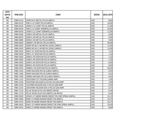 LİSTE
SAYFA
NO
YENİ KOD CİNSİ DÖVİZ 2014 LİSTE
68 5984 6110 150W Rx7s METAL PELUX AMPUL USD 8,60
68 5984 6510 70W G-12 CDMT PELUX AMPUL USD 10,00
68 5984 6520 150W G-12 CDMT PELUX AMPUL USD 11,00
68 5984 6540 70W G-12 CDMT 3000KPELUX AMPUL USD 10,00
68 5984 6550 150W G-12 CDMT 3000KPELUX AMPUL USD 11,00
68 5984 6560 150W E-40 METAL PELUX AMPUL USD 9,00
68 5984 6070 250W E-40 METAL PELUX AMPUL USD 9,00
68 5984 6080 400W E-40 METAL PELUX AMPUL USD 9,00
68 5984 6020 1000W E-40 METAL PELUX AMPUL USD 50,00
68 5984 6320 250W HPI BU E-40 METAL (OVAL) AMPUL USD 11,00
68 5984 6330 400W HPI BU E-40 METAL (OVAL) AMPUL USD 12,00
68 5984 5010 50W E-27 SODYUM PELUX AMPUL USD 7,10
68 5984 5020 70W E-27 SODYUM PELUX AMPUL USD 7,10
68 5984 5030 100W E-40 SODYUM PELUX AMPUL USD 7,10
68 5984 5040 150W E-40 SODYUM PELUX AMPUL USD 7,50
68 5984 5050 250W E-40 SODYUM PELUX AMPUL USD 8,00
68 5984 5060 400W E-40 SODYUM PELUX AMPUL USD 8,00
68 5984 5070 1000W E-40 SODYUM PELUX AMPUL USD 50,00
68 5983 1220 150W HALOJEN PELUX ÇUBUK AMPUL USD 0,45
68 5983 1260 500W HALOJEN PELUX ÇUBUK AMPUL USD 0,55
68 5983 1290 1000W HALOJEN PELUX ÇUBUK AMPUL USD 0,65
68 5983 1110 220V/50W E/27 PELSAN ÇANAK AMP USD 1,00
68 5983 2230 220V/50W HALOJEN GU10 PELUX ÇAN.AMP USD 1,00
68 5983 2220 12V/50W HALOJEN GX5.3 PELUX ÇAN.AMP USD 0,50
68 5983 2210 220V/50W HALOJEN GX5.3 PELUX ÇAN.AMP USD 0,75
69 5981 1110 PELUX 3X1W GU10 LED AMPÜL BEYAZ USD 6,34
69 5981 1170 PELUX 3X1W GU10 LED AMPÜL ILIK BEYAZ USD 6,34
69 5984 3620 105W E-27 6400K MAXIN ENERJİ TAS.YARI SPİRAL AMPUL USD 21,15
69 5984 3300 85WE-27 6400K MAXIN ENERJİ TAS.AMPUL USD 16,75
69 5984 3310 85WE-40 6400K MAXIN ENERJİ TAS.AMPUL USD 16,75
69 5984 3610 65W E-27 6400K MAXIN ENERJİ TAS.YARI SPİRAL AMPUL USD 10,60
69 5984 3250 45WE-27 6400K MAXIN ENERJİ TAS.AMPUL USD 8,80
 