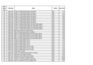 LİSTE
SAYFA
NO
YENİ KOD CİNSİ DÖVİZ 2014 LİSTE
69 5984 3150 23WE-27 6400K MAXIN ENERJİ TAS.AMPUL USD 3,17
69 5984 3110 23WE-27 2700K MAXIN ENERJİ TAS.AMPUL USD 3,17
69 5984 2850 15WE-27 6400K MAXIN ENERJİ TAS.AMPUL USD 2,82
69 5984 2810 15WE-27 2700K MAXIN ENERJİ TAS.AMPUL USD 2,82
69 5984 2760 14WE-27 6400K MAXIN ENERJİ TAS.AMPUL USD 2,82
69 5984 2710 14WE-27 2700K MAXIN ENERJİ TAS.AMPUL USD 2,82
69 5984 2750 14WE-14 6400K MAXIN ENERJİ TAS.AMPUL USD 2,82
69 5984 2700 14WE-14 2700K MAXIN ENERJİ TAS.AMPUL USD 2,82
69 5984 3510 12W E-27 6400K MAXIN ENERJİ TAS.YARI SPİRAL AMPUL USD 2,82
69 5984 3520 12W E-27 2700K MAXIN ENERJİ TAS.YARI SPİRAL AMPUL USD 2,82
69 5984 3530 12W E-14 6400K MAXIN ENERJİ TAS.YARI SPİRAL AMPUL USD 2,82
69 5984 3540 12W E-14 2700K MAXIN ENERJİ TAS.YARI SPİRAL AMPUL USD 2,82
69 5984 2200 9W GU10 2700K FULL SPİRAL AMPUL USD 2,82
69 5984 2210 9W G9 2700K MAXIN ENERJİ TAS.AMPUL USD 2,82
69 5984 3410 8W E-27 6400K MAXIN ENERJİ TAS.YARI SPİRAL AMPUL USD 2,82
69 5984 3420 8W E-27 2700K MAXIN ENERJİ TAS.YARI SPİRAL AMPUL USD 2,82
69 5984 3430 8W E-14 6400K MAXIN ENERJİ TAS.YARI SPİRAL AMPUL USD 2,82
69 5984 3440 8W E-14 2700K MAXIN ENERJİ TAS.YARI SPİRAL AMPUL USD 2,82
69 5980 1220 10W PLC 6400K AMPÜL PELUX USD 1,27
69 5980 1420 13W PLC 6400K AMPÜL PELUX USD 1,32
69 5980 1120 18W PLC 6400K AMPÜL PELUX USD 1,35
69 5980 1430 26W PLC 6400K AMPÜL PELUX USD 1,42
69 5980 1510 10W PLC 4000K AMPÜL PELUX 4 PİNLİ USD 1,27
69 5980 1530 18W PLC 4000K AMPÜL PELUX 4 PİNLİ USD 1,35
69 5980 1540 26W PLC 4000K AMPÜL PELUX 4 PİNLİ USD 1,42
69 5112 1711 32W SAVER T5 ARM. USD 4,50
69 5980 5020 32W T5 FLUORESAN SİMİT AMPULÜ (PELSAN) USD 3,00
69 5981 1110 3X1W GU10 LED AMPUL (BEYAZ) USD 6,34
69 5981 1170 3X1W GU10 LED AMPUL (ILIK BEYAZ) USD 6,34
69 5981 2210 7X1W E-27 PAR 30 LED AMPUL (BEYA) USD 20,00
69 5981 2270 7X1W E-27 PAR 30 LED AMPUL (ILIK BEYA) USD 20,00
70 5982 4010 5W E-27 MANTAR TİPİ GECE LAMBASI SARI USD 0,35
 