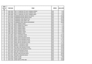 LİSTE
SAYFA
NO
YENİ KOD CİNSİ DÖVİZ 2014 LİSTE
70 5982 4020 5W E-27 MANTAR TİPİ GECE LAMBASI KIRMIZI USD 0,35
70 5982 4030 5W E-27 MANTAR TİPİ GECE LAMBASI YEŞİL USD 0,35
70 5982 4040 5W E-27 MANTAR TİPİ GECE LAMBASI MAVİ USD 0,35
71 5813 2010 LAMBAMİA REGINA ABAJUR ILIK BEYAZ USD 25,00
71 5813 2020 LAMBAMİA REGINA ABAJUR SİYAH USD 25,00
71 5813 2110 LAMBAMİA LIENA ABAJUR TEN USD 20,00
71 5813 2150 LAMBAMİA LIENA SARKIT TEN USD 10,00
71 5813 1410 LAMBAMİA SERIO ABAJUR KAHVERENGİ USD 20,00
71 5985 1720 GECE LAMBASI KORAY USD 1,75
71 5985 1730 GECE LAMBASI BUTTERFLY USD 1,75
71 5985 1630 GECE LAMBASI BİRAY USD 1,40
71 5985 1640 GECE LAMBASI MİRAY USD 1,40
71 5985 1750 GECE LAMBASI FERAY USD 2,50
71 5985 1760 GECE LAMBASI TÜMAY USD 2,40
71 5985 1740 GECE LAMBASI LEDAY USD 1,75
72 5812 3810 PİOT 1 DEKORATİF APLİK USD 12,50
72 5812 3910 PİOT 2 DEKORATİF APLİK USD 21,20
72 5812 4010 RENİ 1 SİYAH DEKORATİF APLİK USD 9,70
72 5812 4110 RENİ 2 SİYAH DEKORATİF APLİK USD 17,70
72 5812 4210 RENİ 1 BEYAZ DEKORATİF APLİK USD 9,70
72 5812 4310 RENİ 2 BEYAZ DEKORATİF APLİK USD 17,70
72 5812 3510 MONET 1 DEKORATİF APLİK USD 12,00
72 5812 3520 MONET 2 DEKORATİF APLİK USD 18,00
73 5812 3110 DA VINCI 500 DEKORATİF APLİK USD 19,50
73 5812 3710 VAN GOGH 500 DEKORATİF APLİK USD 19,50
73 5812 3310 DALİ 630 DEKORATİF APLİK USD 19,50
73 5812 3610 BELLİNİ 2 DEKORATİF APLİK USD 24,00
73 5812 1121 KİTAP 150W HALOJEN APLİK USD 30,00
73 5811 2311 PİCASSO 150W RX7S APLİK USD 45,00
73 5951 6240 LİNEA 1X14W USD 9,00
73 5951 6250 LİNEA 1X28W USD 16,00
73 5951 6130 LINEA SWITCH PRİZ 18W USD 18,00
 