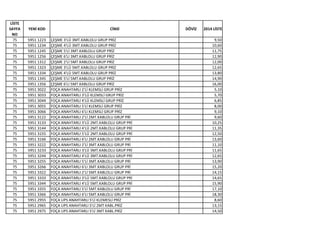 LİSTE
SAYFA
NO
YENİ KOD CİNSİ DÖVİZ 2014 LİSTE
75 5951 1223 ÇEŞME 3'LÜ 3MT.KABLOLU GRUP PRİZ 9,50
75 5951 1234 ÇEŞME 4'LÜ 3MT.KABLOLU GRUP PRİZ 10,60
75 5951 1245 ÇEŞME 5'Lİ 3MT.KABLOLU GRUP PRİZ 11,75
75 5951 1256 ÇEŞME 6'LI 3MT.KABLOLU GRUP PRİZ 12,90
75 5951 1312 ÇEŞME 2'Lİ 5MT.KABLOLU GRUP PRİZ 12,00
75 5951 1323 ÇEŞME 3'LÜ 5MT.KABLOLU GRUP PRİZ 12,65
75 5951 1334 ÇEŞME 4'LÜ 5MT.KABLOLU GRUP PRİZ 13,80
75 5951 1345 ÇEŞME 5'Lİ 5MT.KABLOLU GRUP PRİZ 14,90
75 5951 1356 ÇEŞME 6'LI 5MT.KABLOLU GRUP PRİZ 16,00
75 5951 3022 FOÇA ANAHTARLI 2'Lİ KLEMSLİ GRUP PRİZ 5,10
75 5951 3033 FOÇA ANAHTARLI 3'LÜ KLEMSLİ GRUP PRİZ 5,70
75 5951 3044 FOÇA ANAHTARLI 4'LÜ KLEMSLİ GRUP PRİZ 6,85
75 5951 3055 FOÇA ANAHTARLI 5'Lİ KLEMSLİ GRUP PRİZ 8,00
75 5951 3066 FOÇA ANAHTARLI 6'LI KLEMSLİ GRUP PRİZ 9,10
75 5951 3122 FOÇA ANAHTARLI 2'Lİ 2MT.KABLOLU GRUP PRİ 9,60
75 5951 3133 FOÇA ANAHTARLI 3'LÜ 2MT.KABLOLU GRUP PRİ 10,25
75 5951 3144 FOÇA ANAHTARLI 4'LÜ 2MT.KABLOLU GRUP PRİ 11,35
75 5951 3155 FOÇA ANAHTARLI 5'LÜ 2MT.KABLOLU GRUP PRİ 12,50
75 5951 3166 FOÇA ANAHTARLI 6'LI 2MT.KABLOLU GRUP PRİ 13,60
75 5951 3222 FOÇA ANAHTARLI 2'Lİ 3MT.KABLOLU GRUP PRİ 11,10
75 5951 3233 FOÇA ANAHTARLI 3'LÜ 3MT.KABLOLU GRUP PRİ 11,65
75 5951 3244 FOÇA ANAHTARLI 4'LÜ 3MT.KABLOLU GRUP PRİ 12,65
75 5951 3255 FOÇA ANAHTARLI 5'Lİ 3MT.KABLOLU GRUP PRİ 13,90
75 5951 3266 FOÇA ANAHTARLI 6'LI 3MT.KABLOLU GRUP PRİ 15,20
75 5951 3322 FOÇA ANAHTARLI 2'Lİ 5MT.KABLOLU GRUP PRİ 14,15
75 5951 3333 FOÇA ANAHTARLI 3'LÜ 5MT.KABLOLU GRUP PRİ 14,65
75 5951 3344 FOÇA ANAHTARLI 4'LÜ 5MT.KABLOLU GRUP PRİ 15,90
75 5951 3355 FOÇA ANAHTARLI 5'Lİ 5MT.KABLOLU GRUP PRİ 17,10
75 5951 3366 FOÇA ANAHTARLI 6'LI 5MT.KABLOLU GRUP PRİ 18,30
75 5951 2955 FOÇA UPS ANAHTARLI 5'Lİ KLEMESLİ PRİZ 8,60
75 5951 2965 FOÇA UPS ANAHTARLI 5'Lİ 2MT KABL.PRİZ 13,15
75 5951 2975 FOÇA UPS ANAHTARLI 5'Lİ 3MT KABL.PRİZ 14,50
 