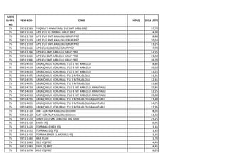 LİSTE
SAYFA
NO
YENİ KOD CİNSİ DÖVİZ 2014 LİSTE
75 5951 2985 FOÇA UPS ANAHTARLI 5'Lİ 5MT KABL.PRİZ 17,70
75 5951 1633 UPS 3'LÜ KLEMENSLİ GRUP PRİZ 4,30
75 5951 1733 UPS 3'LÜ 2MT.KABLOLU GRUP PRİZ 8,80
75 5951 1833 UPS 3'LÜ 3MT.KABLOLU GRUP PRİZ 10,10
75 5951 1933 UPS 3'LÜ 5MT.KABLOLU GRUP PRİZ 13,25
75 5951 1666 UPS 6'LI KLEMENSLİ GRUP PRİZ 7,70
75 5951 1766 UPS 6'LI 2MT.KABLOLU GRUP PRİZ 12,25
75 5951 1866 UPS 6'LI 3MT.KABLOLU GRUP PRİZ 13,50
75 5951 1966 UPS 6'LI 5MT.KABLOLU GRUP PRİZ 16,70
75 5951 4433 URLA ÇOCUK KORUMALI 3'LÜ 2 MT KABLOLU 8,80
75 5951 4533 URLA ÇOCUK KORUMALI 3'LÜ 3 MT KABLOLU 10,10
75 5951 4633 URLA ÇOCUK KORUMALI 3'LÜ 5 MT KABLOLU 13,25
75 5951 4455 URLA ÇOCUK KORUMALI 5'LI 2 MT KABLOLU 11,35
75 5951 4555 URLA ÇOCUK KORUMALI 5'LI 3 MT KABLOLU 12,65
75 5951 4655 URLA ÇOCUK KORUMALI 5'LI 5 MT KABLOLU 15,80
75 5951 4733 URLA ÇOCUK KORUMALI 3'LÜ 2 MT KABLOLU ANAHTARLI 10,85
75 5951 4833 URLA ÇOCUK KORUMALI 3'LÜ 3 MT KABLOLU ANAHTARLI 12,25
75 5951 4933 URLA ÇOCUK KORUMALI 3'LÜ 5 MT KABLOLU ANAHTARLI 15,30
75 5951 4755 URLA ÇOCUK KORUMALI 5'LI 2 MT KABLOLU ANAHTARLI 13,40
75 5951 4855 URLA ÇOCUK KORUMALI 5'LI 3 MT KABLOLU ANAHTARLI 14,75
75 5951 4955 URLA ÇOCUK KORUMALI 5'LI 5 MT KABLOLU ANAHTARLI 17,95
75 5951 1510 3MT UZATMA KABLOSU 3X1mm 8,35
75 5951 1520 5MT UZATMA KABLOSU 3X1mm 11,50
75 5951 1530 10MT UZATMA KABLOSU 3X1,5mm 25,25
75 5951 1410 ERKEK FİŞ 0,95
75 5951 1420 TOPRAKLI ERKEK FİŞ 1,65
75 5951 1431 TOPRAKLI DİŞİ FİŞ 1,65
75 5951 1450 TOPRAK.ERKEK (L MODELİ) FİŞ 1,65
75 5951 1480 ARA PUAR 1,70
75 5951 1063 3'LÜ FİŞ PRİZ 4,45
75 5951 1083 TRIO FİŞ PRİZ 4,45
75 5951 1074 4'LÜ FİŞ PRİZ 6,25
 