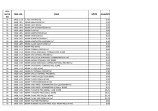LİSTE
SAYFA
NO
YENİ KOD CİNSİ DÖVİZ 2014 LİSTE
75 5951 1610 3 YOL TOP.PRİZ FİŞ 5,35
76 5963 1001 KEIRA ANAHTAR BEYAZ 2,90
76 5963 1002 KEIRA LIGHT BEYAZ 2,90
76 5963 1003 KEIRA KAPI OTOMATİĞİ BEYAZ 2,90
76 5963 1004 KEIRA ZİL BEYAZ 2,90
76 5963 1005 KEIRA KOMİTATÖR BEYAZ 3,60
76 5963 1006 KEIRA VAVİEN BEYAZ 3,60
76 5963 1007 KEIRA PERMİTATÖR BEYAZ 6,30
76 5963 1008 KEIRA KOMİTATÖR VAVİEN BEYAZ 6,30
76 5963 1009 KEIRA JALUZİ ANAHTAR BEYAZ 3,90
76 5963 1014 KEIRA PRİZ BEYAZ 2,90
76 5963 1015 KEIRA TOPRAKLI PRİZ BEYAZ 3,60
76 5963 1016 KEIRA ÇOCUK KORUMALI TOPRAKLI PRİZ BEYAZ 5,15
76 5963 1017 KEIRA UPS TOPRAKLI PRİZ BEYAZ 4,85
76 5963 1018 KEIRA UPS ÇOCUK KORUMALI TOPRAKLI PRİZ BEYAZ 5,50
76 5963 1019 KEIRA KAPAKLI TOPRAKLI PRİZ BEYAZ 4,10
76 5963 1020 KEIRA ÇOCUK KORUMALI KAPAKLI TOPRAKLI PRİZ BEYAZ 5,60
76 5963 1021 KEIRA UPS KAPAKLI TOPRAKLI PRİZ BEYAZ 7,00
76 5963 1023 KEIRA 2Lİ PRİZ BEYAZ 5,00
76 5963 1024 KEIRA 2Lİ TOPRAKLI PRİZ BEYAZ 5,30
76 5963 1025 KEIRA UPS 2Lİ TOPRAKLI PRİZ BEYAZ 5,60
76 5963 1030 KEIRA TV PRİZ GEÇİŞLİ 11DB BEYAZ 5,50
76 5963 1031 KEIRA TV PRİZ SONLU BEYAZ 5,50
76 5963 1032 KEIRA TV PRİZ DİRENÇSİZ BEYAZ 5,50
76 5963 1033 KEIRA UYDU PRİZİ F KONNEKTÖRLÜ GEÇİŞLİ 5DB BEYAZ 9,25
76 5963 1034 KEIRA UYDU PRİZİ F KONNEKTÖRLÜ SONLU BEYAZ 9,25
76 5963 1035 KEIRA TV-RADYO PRİZ GEÇİŞLİ 11DB BEYAZ 19,25
76 5963 1036 KEIRA TV-RADYO PRİZİ SONLU BEYAZ 19,25
76 5963 1037 KEIRA TV-SAT PRİZ GEÇİŞLİ BEYAZ 31,70
76 5963 1038 KEIRA TV-SAT PRİZ SONLU BEYAZ 31,70
76 5963 1040 KEIRA TELEFON PRİZİ BEYAZ 2,90
76 5963 1041 KEIRA NUMERIS TELEFON PRİZİ (RJ11-4KONTAKLI) BEYAZ 3,90
 