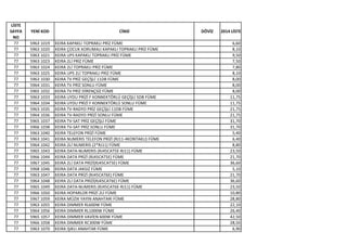 LİSTE
SAYFA
NO
YENİ KOD CİNSİ DÖVİZ 2014 LİSTE
77 5963 1019 KEIRA KAPAKLI TOPRAKLI PRİZ FÜME 6,60
77 5963 1020 KEIRA ÇOCUK KORUMALI KAPAKLI TOPRAKLI PRİZ FÜME 8,10
77 5963 1021 KEIRA UPS KAPAKLI TOPRAKLI PRİZ FÜME 9,50
77 5963 1023 KEIRA 2Lİ PRİZ FÜME 7,50
77 5963 1024 KEIRA 2Lİ TOPRAKLI PRİZ FÜME 7,80
77 5963 1025 KEIRA UPS 2Lİ TOPRAKLI PRİZ FÜME 8,10
77 5963 1030 KEIRA TV PRİZ GEÇİŞLİ 11DB FÜME 8,00
77 5964 1031 KEIRA TV PRİZ SONLU FÜME 8,00
77 5965 1032 KEIRA TV PRİZ DİRENÇSİZ FÜME 8,00
77 5963 1033 KEIRA UYDU PRİZİ F KONNEKTÖRLÜ GEÇİŞLİ 5DB FÜME 11,75
77 5964 1034 KEIRA UYDU PRİZİ F KONNEKTÖRLÜ SONLU FÜME 11,75
77 5963 1035 KEIRA TV-RADYO PRİZ GEÇİŞLİ 11DB FÜME 21,75
77 5964 1036 KEIRA TV-RADYO PRİZİ SONLU FÜME 21,75
77 5965 1037 KEIRA TV-SAT PRİZ GEÇİŞLİ FÜME 31,70
77 5966 1038 KEIRA TV-SAT PRİZ SONLU FÜME 31,70
77 5963 1040 KEIRA TELEFON PRİZİ FÜME 5,40
77 5963 1041 KEIRA NUMERIS TELEFON PRİZİ (RJ11-4KONTAKLI) FÜME 6,40
77 5964 1042 KEIRA 2Lİ NUMERIS (2*RJ11) FÜME 8,80
77 5965 1043 KEIRA DATA-NUMERIS (RJ45CAT5E-RJ11) FÜME 23,50
77 5966 1044 KEIRA DATA PRİZİ (RJ45CAT5E) FÜME 21,70
77 5967 1045 KEIRA 2Lİ DATA PRİZİ(RJ45CAT5E) FÜME 36,60
77 5968 1046 KEIRA DATA JAKSIZ FÜME 5,10
77 5963 1047 KEIRA DATA PRİZİ (RJ45CAT6E) FÜME 21,70
77 5964 1048 KEIRA 2Lİ DATA PRİZİ(RJ45CAT6E) FÜME 36,60
77 5965 1049 KEIRA DATA-NUMERIS (RJ45CAT6E-RJ11) FÜME 23,50
77 5966 1050 KEIRA HOPARLOR PRİZİ 2Lİ FÜME 10,80
77 5967 1059 KEIRA MÜZIK YAYIN ANAHTARI FÜME 28,80
77 5963 1055 KEIRA DIMMER RL600W FÜME 22,10
77 5964 1056 KEIRA DIMMER RL1000W FÜME 26,40
77 5965 1057 KEIRA DIMMER VAVİEN 600W FÜME 42,50
77 5966 1058 KEIRA DIMMER RC300W FÜME 28,50
77 5963 1070 KEIRA IŞIKLI ANAHTAR FÜME 6,90
 