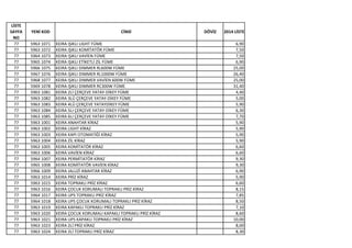 LİSTE
SAYFA
NO
YENİ KOD CİNSİ DÖVİZ 2014 LİSTE
77 5963 1071 KEIRA IŞIKLI LIGHT FÜME 6,90
77 5963 1072 KEIRA IŞIKLI KOMİTATÖR FÜME 7,50
77 5964 1073 KEIRA IŞIKLI VAVİEN FÜME 7,50
77 5965 1074 KEIRA IŞIKLI ETİKETLİ ZİL FÜME 6,90
77 5966 1075 KEIRA IŞIKLI DIMMER RL600W FÜME 25,00
77 5967 1076 KEIRA IŞIKLI DIMMER RL1000W FÜME 26,40
77 5968 1077 KEIRA IŞIKLI DIMMER VAVİEN 600W FÜME 25,00
77 5969 1078 KEIRA IŞIKLI DIMMER RC300W FÜME 31,40
77 5963 1081 KEIRA 2Lİ ÇERÇEVE YATAY-DİKEY FÜME 4,40
77 5963 1082 KEIRA 3LÜ ÇERÇEVE YATAY-DİKEY FÜME 5,00
77 5963 1083 KEIRA 4LÜ ÇERÇEVE YATAYDİKEY FÜME 5,90
77 5963 1084 KEIRA 5LI ÇERÇEVE YATAY-DİKEY FÜME 6,30
77 5963 1085 KEIRA 6LI ÇERÇEVE YATAY-DİKEY FÜME 7,70
77 5963 1001 KEIRA ANAHTAR KİRAZ 5,90
77 5963 1002 KEIRA LIGHT KİRAZ 5,90
77 5963 1003 KEIRA KAPI OTOMATİĞİ KİRAZ 5,90
77 5963 1004 KEIRA ZİL KİRAZ 5,90
77 5963 1005 KEIRA KOMİTATÖR KİRAZ 6,60
77 5963 1006 KEIRA VAVİEN KİRAZ 6,60
77 5964 1007 KEIRA PERMİTATÖR KİRAZ 9,30
77 5965 1008 KEIRA KOMİTATÖR VAVİEN KİRAZ 9,30
77 5966 1009 KEIRA JALUZİ ANAHTAR KİRAZ 6,90
77 5963 1014 KEIRA PRİZ KİRAZ 5,90
77 5963 1015 KEIRA TOPRAKLI PRİZ KİRAZ 6,60
77 5963 1016 KEIRA ÇOCUK KORUMALI TOPRAKLI PRİZ KİRAZ 8,15
77 5964 1017 KEIRA UPS TOPRAKLI PRİZ KİRAZ 7,85
77 5964 1018 KEIRA UPS ÇOCUK KORUMALI TOPRAKLI PRİZ KİRAZ 8,50
77 5963 1019 KEIRA KAPAKLI TOPRAKLI PRİZ KİRAZ 7,10
77 5963 1020 KEIRA ÇOCUK KORUMALI KAPAKLI TOPRAKLI PRİZ KİRAZ 8,60
77 5963 1021 KEIRA UPS KAPAKLI TOPRAKLI PRİZ KİRAZ 10,00
77 5963 1023 KEIRA 2Lİ PRİZ KİRAZ 8,00
77 5963 1024 KEIRA 2Lİ TOPRAKLI PRİZ KİRAZ 8,30
 