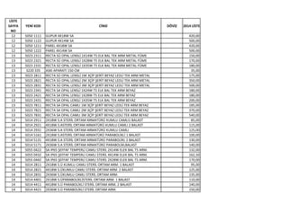 LİSTE
SAYFA
NO
YENİ KOD CİNSİ DÖVİZ 2014 LİSTE
12 5050 1111 GUPUR 4X18W SA 420,00
12 5050 1122 GUPUR 4X14W SA 500,00
12 5050 1211 PAREL 4X18W SA 420,00
12 5050 1222 PAREL 4X14W SA 500,00
13 5023 2311 RECTA SÜ OPAL LENSLİ 1X14W T5 ELK BAL TEK ARM METAL FÜME 150,00
13 5023 2321 RECTA SÜ OPAL LENSLİ 1X28W T5 ELK BAL TEK ARM METAL FÜME 170,00
13 5023 2331 RECTA SÜ OPAL LENSLİ 1X35W T5 ELK BAL TEK ARM METAL FÜME 180,00
13 3220 335 ASKI APARATI 150 CM 35,00
13 5023 2811 RECTA SÜ OPAL LENSLİ 1M 3ÇİP ŞERİT BEYAZ LEDLİ TEK ARM METAL 175,00
13 5023 2821 RECTA SÜ OPAL LENSLİ 2M 3ÇİP ŞERİT BEYAZ LEDLİ TEK ARM METAL 350,00
13 5023 2831 RECTA SÜ OPAL LENSLİ 3M 3ÇİP ŞERİT BEYAZ LEDLİ TEK ARM METAL 500,00
13 5023 2341 RECTA SA OPAL LENSLİ 1X24W T5 ELK BAL TEK ARM BEYAZ 180,00
13 5023 2421 RECTA SA OPAL LENSLİ 1X28W T5 ELK BAL TEK ARM BEYAZ 180,00
13 5023 2431 RECTA SA OPAL LENSLİ 1X35W T5 ELK BAL TEK ARM BEYAZ 200,00
13 5023 7811 RECTA SA OPAL CAMLI 1M 3ÇİP ŞERİT BEYAZ LEDLİ TEK ARM BEYAZ 185,00
13 5023 7821 RECTA SA OPAL CAMLI 2M 3ÇİP ŞERİT BEYAZ LEDLİ TEK ARM BEYAZ 370,00
13 5023 7831 RECTA SA OPAL CAMLI 3M 3ÇİP ŞERİT BEYAZ LEDLİ TEK ARM BEYAZ 540,00
14 5014 2911 2X18W S.A STERİL ORTAM ARMATÜRÜ KUMLU CAMLI1 BALAST 85,00
14 5014 2921 4X18W S.ASTERİL ORTAM ARMATÜRÜ KUMLU CAMLI 2 BALAST 115,00
14 5014 2931 2X36W S.A STERİL ORTAM ARMATÜRÜ KUMLU CAMLI 125,00
14 5014 5161 2X18W S.ASTERİL ORTAM ARMATÜRÜ PARABOLİKLİ 1 BALAST 100,00
14 5014 5131 4X18W S.A STERİL ORTAM ARMATÜRÜ PARABOLİKL 2 BALAST 130,00
14 5014 5171 2X36W S.A STERİL ORTAM ARMATÜRÜ PARABOLİKLBALAST 140,00
14 5055 0422 SA IP65 ŞEFFAF TEMPERLİ CAMLI STERİL 2X14W ELEK BAL T5 ARM. 132,00
14 5055 0432 SA IP65 ŞEFFAF TEMPERLİ CAMLI STERİL 4X14W ELEK BAL T5 ARM. 162,50
14 5055 0442 SA IP65 ŞEFFAF TEMPERLİ CAMLI STERİL 2X28W ELEK BAL T5 ARM. 170,00
14 5014 2811 2X18W S.Ü KUMLU CAMLI STERİL ORTAM ARM. 1 BALAST 95,00
14 5014 2821 4X18W S.ÜKUMLU CAMLI STERİL ORTAM ARM. 2 BALAST 125,00
14 5014 2831 2X36W S.ÜKUMLU CAMLI STERİL ORTAM ARM. 135,00
14 5014 4401 2X18W S.ÜPARABOLİKLİSTERİL ORTAM ARM. 1 BALAST 110,00
14 5014 4411 4X18W S.Ü PARABOLİKLİ STERİL ORTAM ARM. 2 BALAST 140,00
14 5014 4421 2X36W S.Ü PARABOLİKLİ STERİL ORTAM ARM. 150,00
 