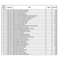 LİSTE
SAYFA
NO
YENİ KOD CİNSİ DÖVİZ 2014 LİSTE
77 5963 1025 KEIRA UPS 2Lİ TOPRAKLI PRİZ KİRAZ 8,60
77 5963 1030 KEIRA TV PRİZ GEÇİŞLİ 11DB KİRAZ 8,50
77 5964 1031 KEIRA TV PRİZ SONLU KİRAZ 8,50
77 5965 1032 KEIRA TV PRİZ DİRENÇSİZ KİRAZ 8,50
77 5963 1033 KEIRA UYDU PRİZİ F KONNEKTÖRLÜ GEÇİŞLİ 5DB KİRAZ 12,25
77 5964 1034 KEIRA UYDU PRİZİ F KONNEKTÖRLÜ SONLU KİRAZ 12,25
77 5963 1035 KEIRA TV-RADYO PRİZ GEÇİŞLİ 11DB KİRAZ 22,25
77 5964 1036 KEIRA TV-RADYO PRİZİ SONLU KİRAZ 22,25
77 5965 1037 KEIRA TV-SAT PRİZ GEÇİŞLİ KİRAZ 34,70
77 5966 1038 KEIRA TV-SAT PRİZ SONLU KİRAZ 34,70
77 5963 1040 KEIRA TELEFON PRİZİ KİRAZ 5,90
77 5963 1041 KEIRA NUMERIS TELEFON PRİZİ (RJ11-4KONTAKLI) KİRAZ 6,90
77 5964 1042 KEIRA 2Lİ NUMERIS (2*RJ11) KİRAZ 9,30
77 5965 1043 KEIRA DATA-NUMERIS (RJ45CAT5E-RJ11) KİRAZ 24,95
77 5966 1044 KEIRA DATA PRİZİ (RJ45CAT5E) KİRAZ 22,20
77 5967 1045 KEIRA 2Lİ DATA PRİZİ(RJ45CAT5E) KİRAZ 37,10
77 5968 1046 KEIRA DATA JAKSIZ KİRAZ 5,60
77 5963 1047 KEIRA DATA PRİZİ (RJ45CAT6E) KİRAZ 22,20
77 5964 1048 KEIRA 2Lİ DATA PRİZİ(RJ45CAT6E) KİRAZ 37,10
77 5965 1049 KEIRA DATA-NUMERIS (RJ45CAT6E-RJ11) KİRAZ 24,95
77 5966 1050 KEIRA HOPARLOR PRİZİ 2Lİ KİRAZ 11,30
77 5967 1059 KEIRA MÜZIK YAYIN ANAHTARI KİRAZ 29,00
77 5963 1055 KEIRA DIMMER RL600W KİRAZ 22,60
77 5964 1056 KEIRA DIMMER RL1000W KİRAZ 26,90
77 5965 1057 KEIRA DIMMER VAVİEN 600W KİRAZ 43,00
77 5966 1058 KEIRA DIMMER RC300W KİRAZ 29,00
77 5963 1070 KEIRA IŞIKLI ANAHTAR KİRAZ 7,40
77 5963 1071 KEIRA IŞIKLI LIGHT KİRAZ 7,40
77 5963 1072 KEIRA IŞIKLI KOMİTATÖR KİRAZ 8,00
77 5964 1073 KEIRA IŞIKLI VAVİEN KİRAZ 8,00
77 5965 1074 KEIRA IŞIKLI ETİKETLİ ZİL KİRAZ 8,40
77 5966 1075 KEIRA IŞIKLI DIMMER RL600W KİRAZ 25,50
 