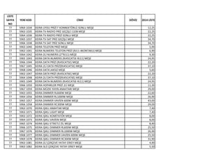 LİSTE
SAYFA
NO
YENİ KOD CİNSİ DÖVİZ 2014 LİSTE
77 5964 1034 KEIRA UYDU PRİZİ F KONNEKTÖRLÜ SONLU MEŞE 12,25
77 5963 1035 KEIRA TV-RADYO PRİZ GEÇİŞLİ 11DB MEŞE 22,25
77 5964 1036 KEIRA TV-RADYO PRİZİ SONLU MEŞE 22,25
77 5965 1037 KEIRA TV-SAT PRİZ GEÇİŞLİ MEŞE 34,70
77 5966 1038 KEIRA TV-SAT PRİZ SONLU MEŞE 34,70
77 5963 1040 KEIRA TELEFON PRİZİ MEŞE 5,90
77 5963 1041 KEIRA NUMERIS TELEFON PRİZİ (RJ11-4KONTAKLI) MEŞE 6,90
77 5964 1042 KEIRA 2Lİ NUMERIS (2*RJ11) MEŞE 9,30
77 5965 1043 KEIRA DATA-NUMERIS (RJ45CAT5E-RJ11) MEŞE 24,95
77 5966 1044 KEIRA DATA PRİZİ (RJ45CAT5E) MEŞE 22,20
77 5967 1045 KEIRA 2Lİ DATA PRİZİ(RJ45CAT5E) MEŞE 37,10
77 5968 1046 KEIRA DATA JAKSIZ MEŞE 5,60
77 5963 1047 KEIRA DATA PRİZİ (RJ45CAT6E) MEŞE 22,20
77 5964 1048 KEIRA 2Lİ DATA PRİZİ(RJ45CAT6E) MEŞE 37,10
77 5965 1049 KEIRA DATA-NUMERIS (RJ45CAT6E-RJ11) MEŞE 24,95
77 5966 1050 KEIRA HOPARLOR PRİZİ 2Lİ MEŞE 11,30
77 5967 1059 KEIRA MÜZIK YAYIN ANAHTARI MEŞE 29,00
77 5963 1055 KEIRA DIMMER RL600W MEŞE 22,60
77 5964 1056 KEIRA DIMMER RL1000W MEŞE 26,90
77 5965 1057 KEIRA DIMMER VAVİEN 600W MEŞE 43,00
77 5966 1058 KEIRA DIMMER RC300W MEŞE 29,00
77 5963 1070 KEIRA IŞIKLI ANAHTAR MEŞE 7,40
77 5963 1071 KEIRA IŞIKLI LIGHT MEŞE 7,40
77 5963 1072 KEIRA IŞIKLI KOMİTATÖR MEŞE 8,00
77 5964 1073 KEIRA IŞIKLI VAVİEN MEŞE 8,00
77 5965 1074 KEIRA IŞIKLI ETİKETLİ ZİL MEŞE 8,40
77 5966 1075 KEIRA IŞIKLI DIMMER RL600W MEŞE 25,50
77 5967 1076 KEIRA IŞIKLI DIMMER RL1000W MEŞE 26,90
77 5968 1077 KEIRA IŞIKLI DIMMER VAVİEN 600W MEŞE 25,50
77 5969 1078 KEIRA IŞIKLI DIMMER RC300W MEŞE 31,90
77 5963 1081 KEIRA 2Lİ ÇERÇEVE YATAY-DİKEY MEŞE 4,90
77 5963 1082 KEIRA 3LÜ ÇERÇEVE YATAY-DİKEY MEŞE 5,50
 
