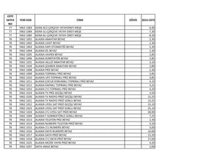 LİSTE
SAYFA
NO
YENİ KOD CİNSİ DÖVİZ 2014 LİSTE
77 5963 1083 KEIRA 4LÜ ÇERÇEVE YATAYDİKEY MEŞE 6,40
77 5963 1084 KEIRA 5LI ÇERÇEVE YATAY-DİKEY MEŞE 7,30
77 5963 1085 KEIRA 6LI ÇERÇEVE YATAY-DİKEY MEŞE 8,20
78 5962 1001 ALASKA ANAHTAR BEYAZ 2,30
78 5962 1002 ALASKA LIGHT BEYAZ 2,30
78 5962 1003 ALASKA KAPI OTOMATİĞİ BEYAZ 2,30
78 5962 1004 ALASKA ZİL BEYAZ 2,30
78 5962 1005 ALASKA VAVİEN BEYAZ 2,85
78 5962 1006 ALASKA KOMİTATÖR BEYAZ 2,85
78 5962 1031 ALASKA JALUZİ ANAHTAR BEYAZ 3,10
78 5962 1034 ALASKA ŞOHBEN ANAHTARI BEYAZ 2,80
78 5962 1008 ALASKA PRİZ BEYAZ 2,30
78 5962 1009 ALASKA TOPRAKLI PRİZ BEYAZ 2,85
78 5962 1010 ALASKA UPS TOPRAKLI PRİZ BEYAZ 3,85
78 5962 1011 ALASKA ÇOCUK KORUMALI TOPRAKLI PRİZ BEYAZ 4,10
78 5962 1012 ALASKA KAPAKLI TOPRAKLI PRİZ BEYAZ 3,25
78 5962 1032 ALASKA 2'Lİ TOPRAKLI PRİZ BEYAZ 4,20
78 5962 1019 ALASKA TV PRİZ GEÇİŞLİ BEYAZ 3,50
78 5962 1020 ALASKA TV RADYO PRİZİ GEÇİŞLİ BEYAZ 15,25
78 5962 1021 ALASKA TV RADYO PRİZİ SONLU BEYAZ 15,25
78 5962 1022 ALASKA UYDU SAT PRİZİ GEÇİŞLİ BEYAZ 25,10
78 5962 1023 ALASKA UYDU SAT PRİZİ SONLU BEYAZ 25,10
78 5962 1024 ALASKA 2'Lİ UYDU SAT PRİZİ BEYAZ 28,90
78 5962 1094 ALASKA F KONNEKTÖRLÜ SONLU BEYAZ 7,25
78 5962 1013 ALASKA TELEFON PRİZ BEYAZ 2,30
78 5962 1014 ALASKA NUMERİS TELEFON PRİZİ BEYAZ 3,10
78 5962 1015 ALASKA 2'Lİ NUMERİS BEYAZ 5,00
78 5962 1016 ALASKA DATA NUMERİS BEYAZ 16,60
78 5962 1017 ALASKA DATA PRİZİ BEYAZ 15,20
78 5962 1018 ALASKA 2'Lİ DATA PRİZİ BEYAZ 27,00
78 5962 1025 ALASKA MÜZİK YAYIN PRİZİ BEYAZ 4,20
78 5962 1037 DATA JAKSIZ BEYAZ 2,00
 