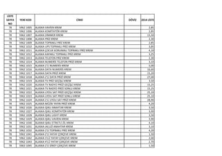 LİSTE
SAYFA
NO
YENİ KOD CİNSİ DÖVİZ 2014 LİSTE
78 5962 1005 ALASKA VAVİEN KREM 2,85
78 5962 1006 ALASKA KOMİTATÖR KREM 2,85
78 5962 1007 ALASKA DİMMER KREM 15,50
78 5962 1008 ALASKA PRİZ KREM 2,30
78 5962 1009 ALASKA TOPRAKLI PRİZ KREM 2,85
78 5962 1010 ALASKA UPS TOPRAKLI PRİZ KREM 3,85
78 5962 1011 ALASKA ÇOCUK KORUMALI TOPRAKLI PRİZ KREM 4,10
78 5962 1012 ALASKA KAPAKLI TOPRAKLI PRİZ KREM 3,25
78 5962 1013 ALASKA TELEFON PRİZ KREM 2,30
78 5962 1014 ALASKA NUMERİS TELEFON PRİZİ KREM 3,10
78 5962 1015 ALASKA 2'Lİ NUMERİS KREM 5,00
78 5962 1016 ALASKA DATA NUMERİS KREM 16,60
78 5962 1017 ALASKA DATA PRİZİ KREM 15,20
78 5962 1018 ALASKA 2'Lİ DATA PRİZİ KREM 27,00
78 5962 1019 ALASKA TV PRİZ GEÇİŞLİ KREM 3,50
78 5962 1020 ALASKA TV RADYO PRİZİ GEÇİŞLİ KREM 15,25
78 5962 1021 ALASKA TV RADYO PRİZİ SONLU KREM 15,25
78 5962 1022 ALASKA UYDU SAT PRİZİ GEÇİŞLİ KREM 25,10
78 5962 1023 ALASKA UYDU SAT PRİZİ SONLU KREM 25,10
78 5962 1024 ALASKA 2'Lİ UYDU SAT PRİZİ KREM 28,90
78 5962 1025 ALASKA MÜZİK YAYIN PRİZİ KREM 4,20
78 5962 1026 ALASKA IŞIKLI ANAHTAR KREM 3,50
78 5962 1027 ALASKA IŞIKLI KOMİTATÖR KREM 3,90
78 5962 1028 ALASKA IŞIKLI LIGHT KREM 3,50
78 5962 1029 ALASKA IŞIKLI VAVİEN KREM 3,90
78 5962 1030 ALASKA IŞIKLI ETİKETLİ ZİL KREM 4,10
78 5962 1031 ALASKA JALUZİ ANAHTAR KREM 3,10
78 5962 1032 ALASKA 2'Lİ TOPRAKLI PRİZ KREM 4,20
78 5962 1041 ALASKA 2'Lİ YATAY ÇERÇEVE KREM 1,50
78 5962 1042 ALASKA 3'LÜ YATAY ÇERÇEVE KREM 2,00
78 5962 1043 ALASKA 4'LÜ YATAY ÇERÇEVE KREM 2,70
78 5963 1045 ALASKA 2'Lİ DİKEY ÇERÇEVE KREM 1,50
 