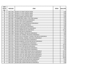LİSTE
SAYFA
NO
YENİ KOD CİNSİ DÖVİZ 2014 LİSTE
78 5962 1046 ALASKA 3'LÜ DİKEY ÇERÇEVE KREM 2,00
78 5962 1047 ALASKA 5'LI YATAY ÇERÇEVE KREM 3,40
78 5962 1048 ALASKA 6'LI YATAY ÇERÇEVE KREM 4,10
78 5962 1034 ALASKA ŞOHBEN ANAHTARI KREM 2,80
78 5962 3095 F KONNEKTÖRLÜ SONLU UYDU PRİZİ (KREM) 7,25
78 5962 1001 ALASKA ANAHTAR BEYAZ KORDONSUZ 2,30
78 5962 1002 ALASKA LIGHT BEYAZ KORDONSUZ 2,30
78 5962 1003 ALASKA KAPI OTOMATİĞİ BEYAZ KORDONSUZ 2,30
78 5962 1004 ALASKA ZİL BEYAZ KORDONSUZ 2,30
78 5962 1005 ALASKA VAVİEN BEYAZ KORDONSUZ 2,85
78 5962 1006 ALASKA KOMİTATÖR BEYAZ KORDONSUZ 2,85
78 5962 1007 ALASKA DİMMER BEYAZ KORDONSUZ 15,50
78 5962 1008 ALASKA PRİZ BEYAZ KORDONSUZ 2,30
78 5962 1009 ALASKA TOPRAKLI PRİZ BEYAZ KORDONSUZ 2,85
78 5962 1010 ALASKA UPS TOPRAKLI PRİZ BEYAZ KORDONSUZ 3,85
78 5962 1011 ALASKA ÇOCUK KORUMALI TOPRAKLI PRİZ BEYAZ KORDONSUZ 4,10
78 5962 1012 ALASKA KAPAKLI TOPRAKLI PRİZ BEYAZ KORDONSUZ 3,25
78 5962 1013 ALASKA TELEFON PRİZ BEYAZ KORDONSUZ 2,30
78 5962 1014 ALASKA NUMERİS TELEFON PRİZİ BEYAZ KORDONSUZ 3,10
78 5962 1015 ALASKA 2'Lİ NUMERİS BEYAZ KORDONSUZ 5,00
78 5962 1016 ALASKA DATA NUMERİS BEYAZ KORDONSUZ 16,60
78 5962 1017 ALASKA DATA PRİZİ BEYAZ KORDONSUZ 15,20
78 5962 1018 ALASKA 2'Lİ DATA PRİZİ BEYAZ KORDONSUZ 27,00
78 5962 1019 ALASKA TV PRİZ GEÇİŞLİ BEYAZ KORDONSUZ 3,50
78 5962 1020 ALASKA TV RADYO PRİZİ GEÇİŞLİ BEYAZ KORDONSUZ 15,25
78 5962 1021 ALASKA TV RADYO PRİZİ SONLU BEYAZ KORDONSUZ 15,25
78 5962 1022 ALASKA UYDU SAT PRİZİ GEÇİŞLİ BEYAZ KORDONSUZ 25,10
78 5962 1023 ALASKA UYDU SAT PRİZİ SONLU BEYAZ KORDONSUZ 25,10
78 5962 1024 ALASKA 2'Lİ UYDU SAT PRİZİ BEYAZ KORDONSUZ 28,90
78 5962 1025 ALASKA MÜZİK YAYIN PRİZİ BEYAZ KORDONSUZ 4,20
78 5962 1026 ALASKA IŞIKLI ANAHTAR BEYAZ KORDONSUZ 3,50
78 5962 1027 ALASKA IŞIKLI KOMİTATÖR BEYAZ KORDONSUZ 3,90
 
